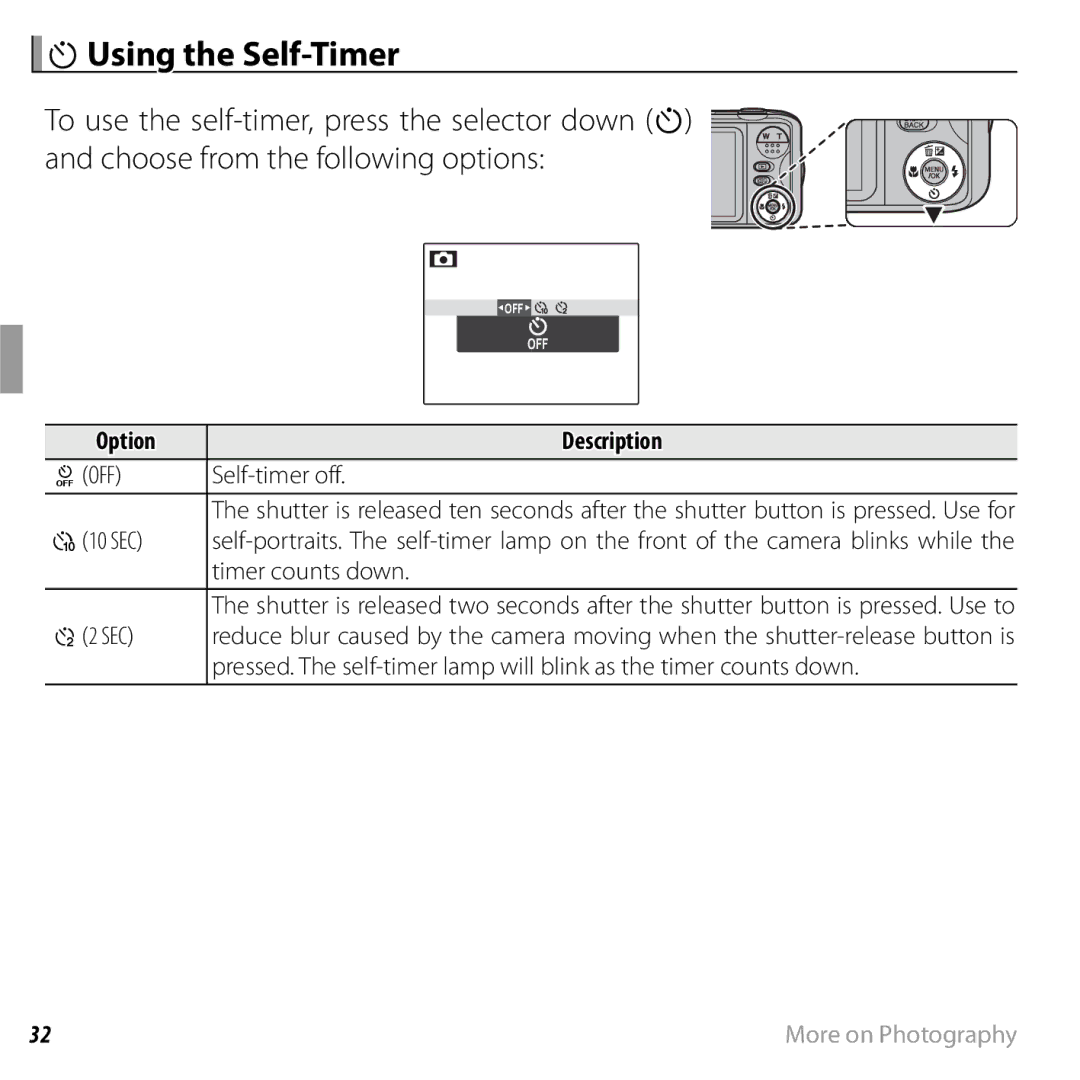 FujiFilm JX370 - JX390, JX290 - JX295, JX330 - JX335, JX420 - JX440 owner manual HUsing the Self-Timer, Option Description 