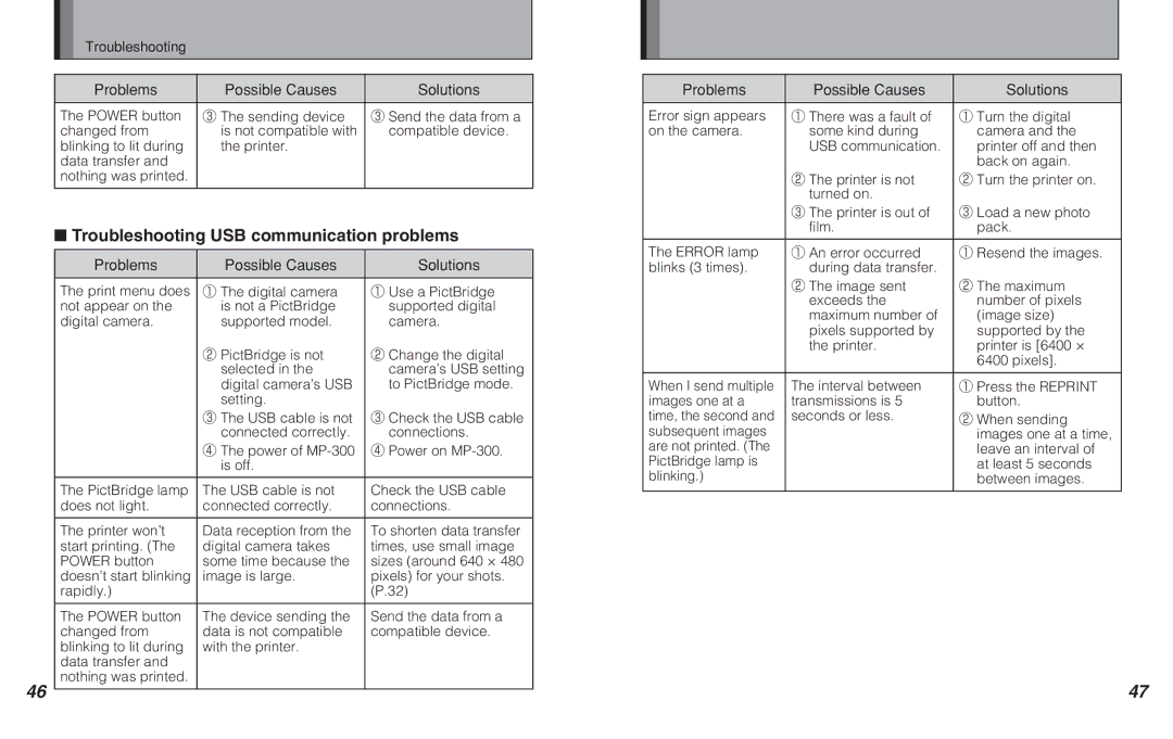 FujiFilm MP-300 owner manual Troubleshooting USB communication problems 