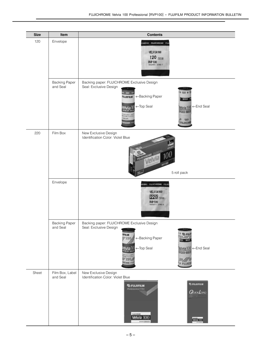 FujiFilm RVP100 manual Sheet 