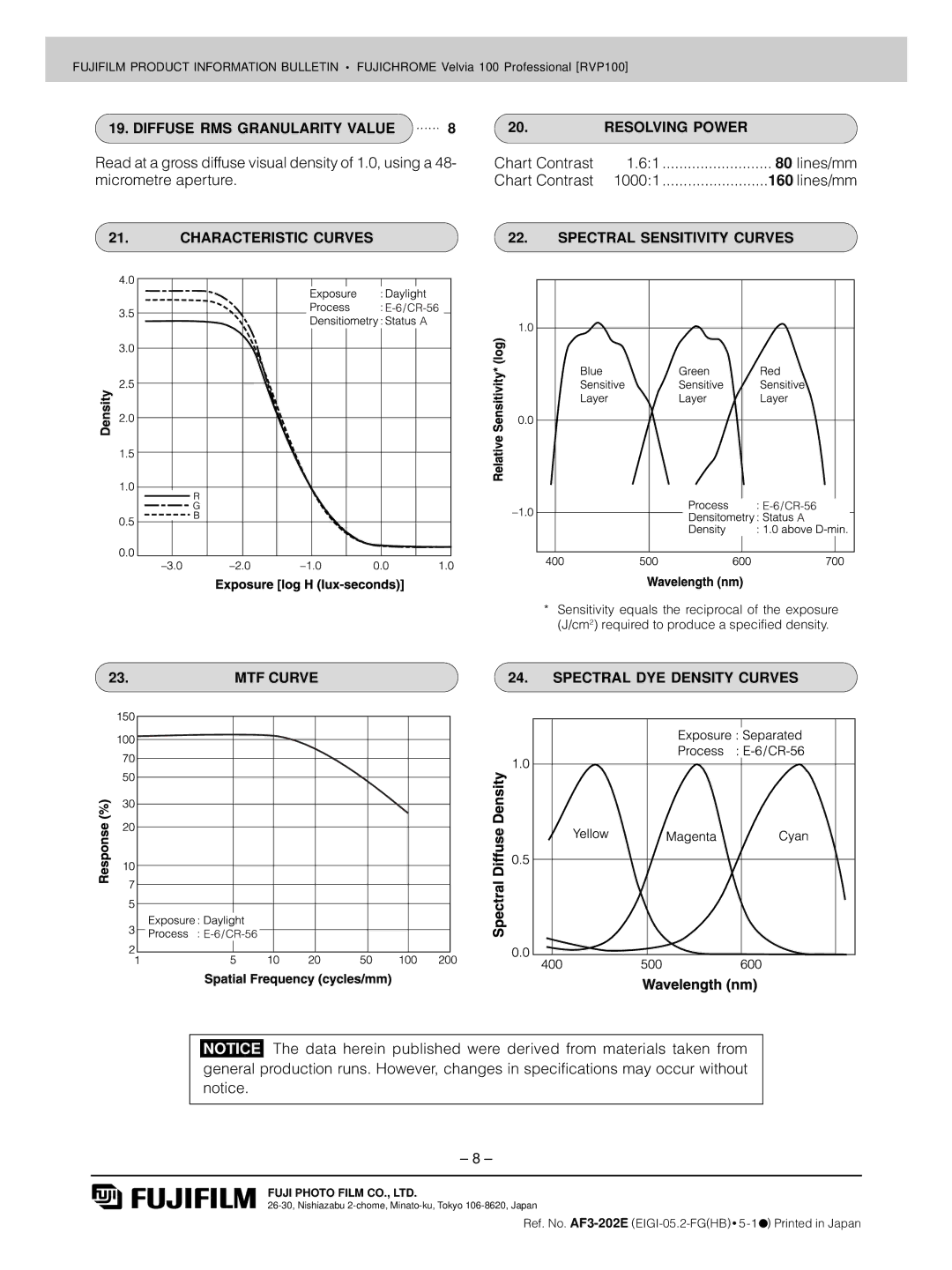 FujiFilm RVP100 manual Chart Contrast 10001 