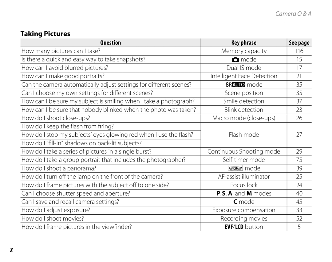 FujiFilm S2700HD, S1800, S1900, S1600, S1700, S2500HD owner manual Taking Pictures 