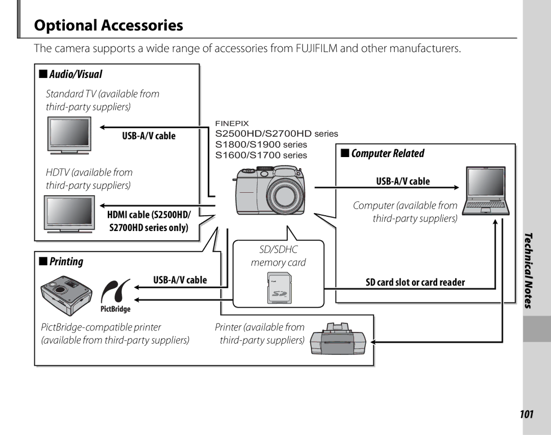 FujiFilm S1900, S1800, S1600, S1700, S2700HD, S2500HD owner manual Optional Accessories, Audio/Visual, Printing, 101 