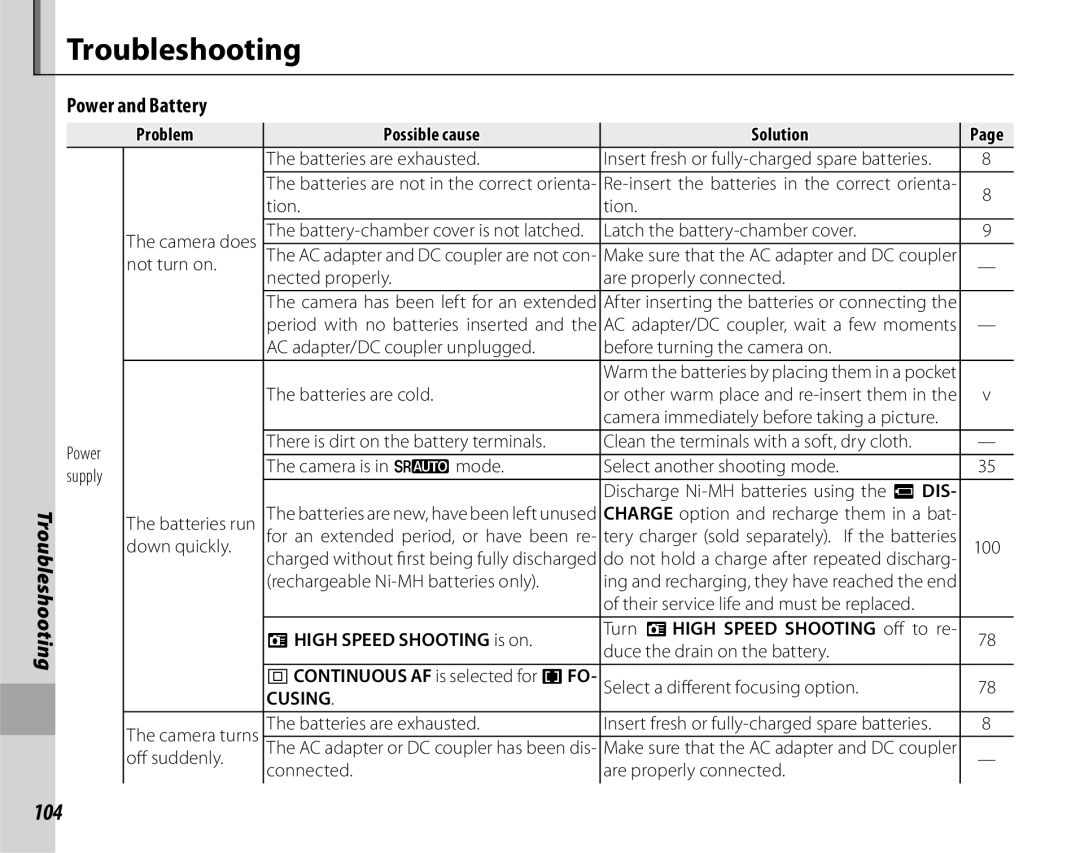 FujiFilm S2700HD, S1800, S1900, S1600, S1700 Troubleshooting, 104, Power and Battery, Problem Possible cause Solution, Cusing 