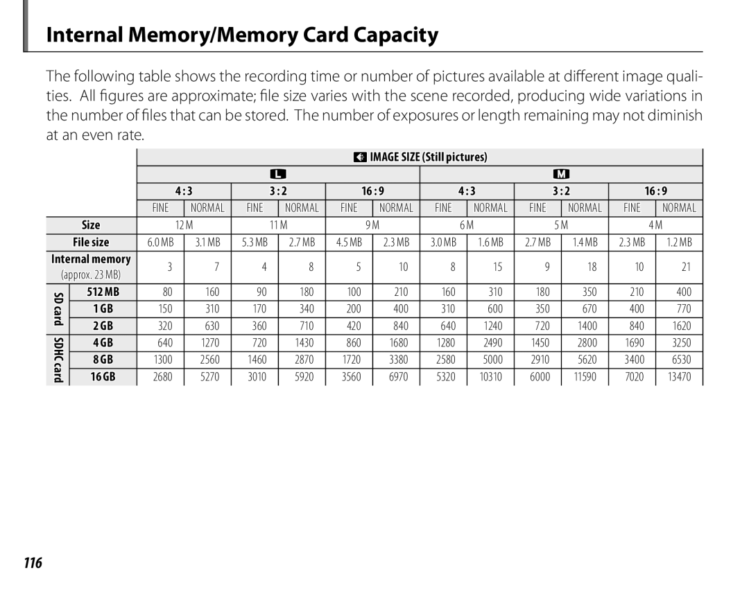 FujiFilm S2700HD, S1800, S1900, S1600 Internal Memory/Memory Card Capacity, 116, Size File size, Oimage Size Still pictures 