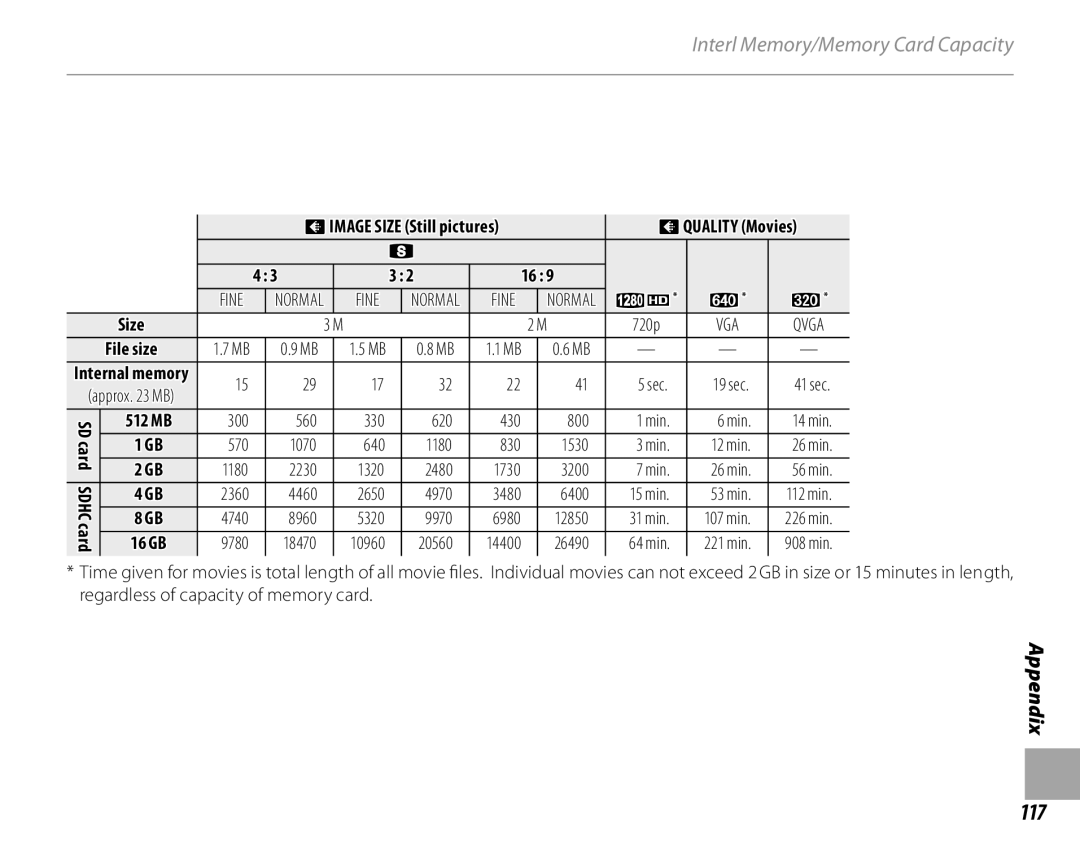 FujiFilm S2500HD, S1800, S1900, S1600, S1700, S2700HD owner manual 117, Oquality Movies 