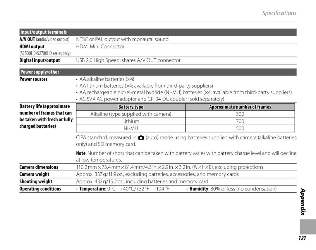 FujiFilm S1700, S1800, S1900, S1600, S2700HD, S2500HD owner manual 121 