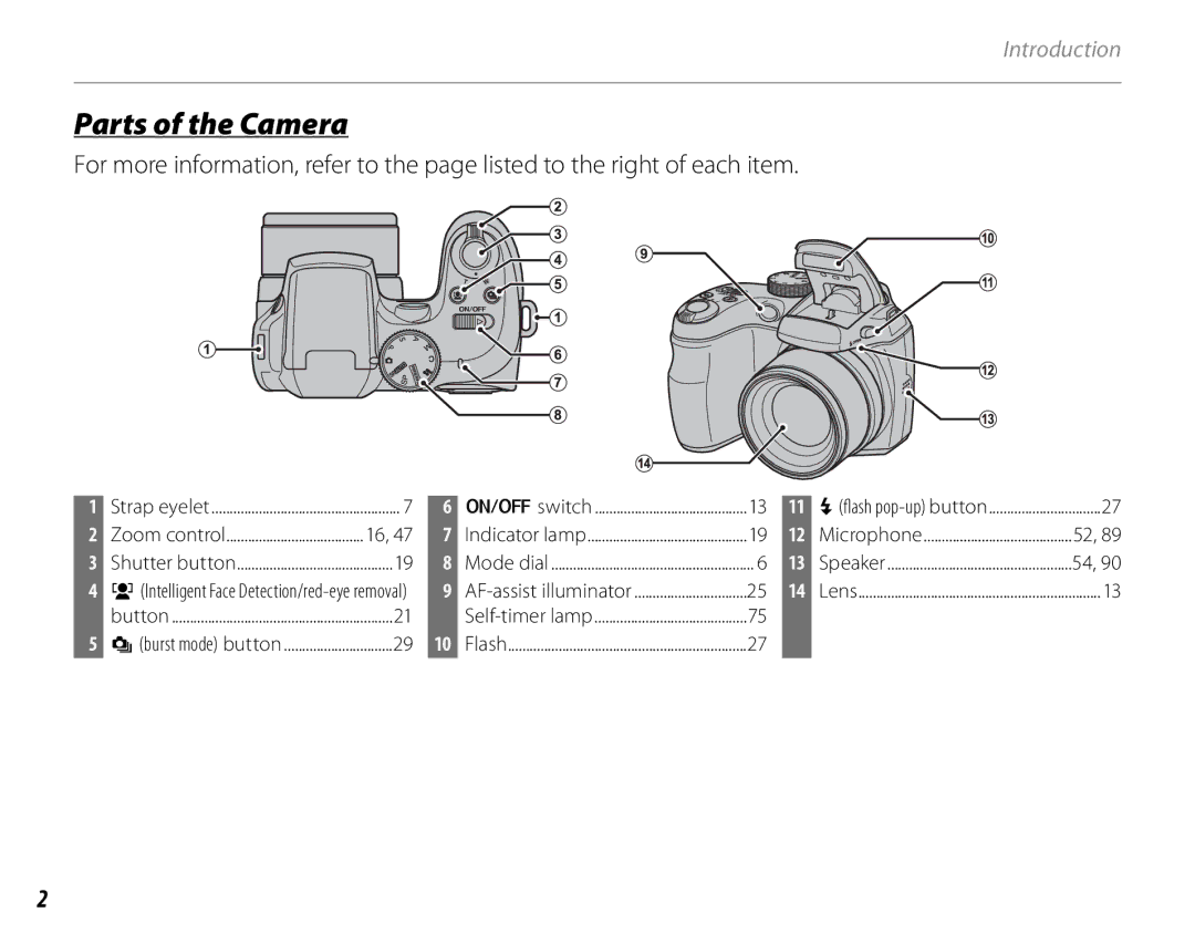 FujiFilm S2700HD, S1800, S1900, S1600, S1700, S2500HD owner manual Parts of the Camera 