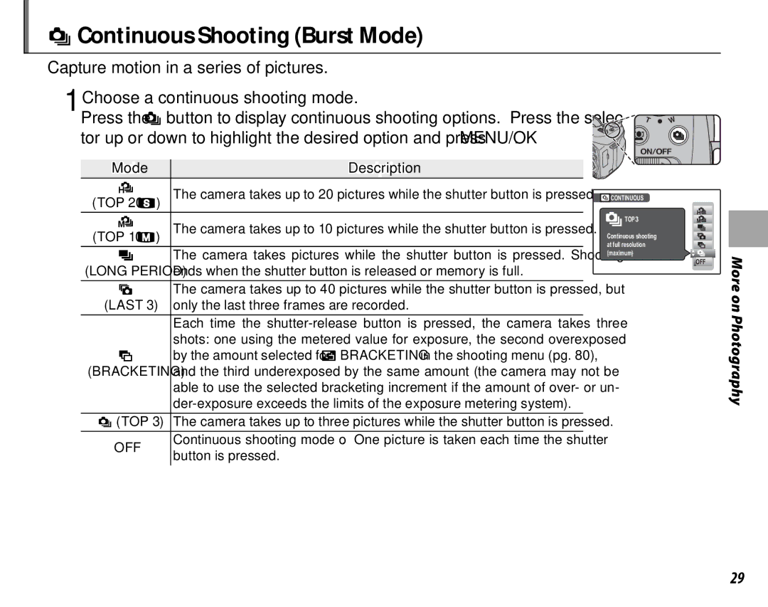 FujiFilm S1900, S1800, S1600, S1700, S2700HD, S2500HD IContinuous Shooting Burst Mode, Description, TOP 20 Q, TOP 10 P, Off 