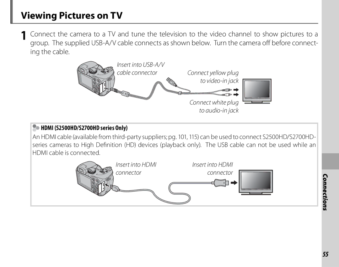 FujiFilm S1700, S1800, S1900, S1600 owner manual Viewing Pictures on TV, Hdmi S2500HD/S2700HD series Only 