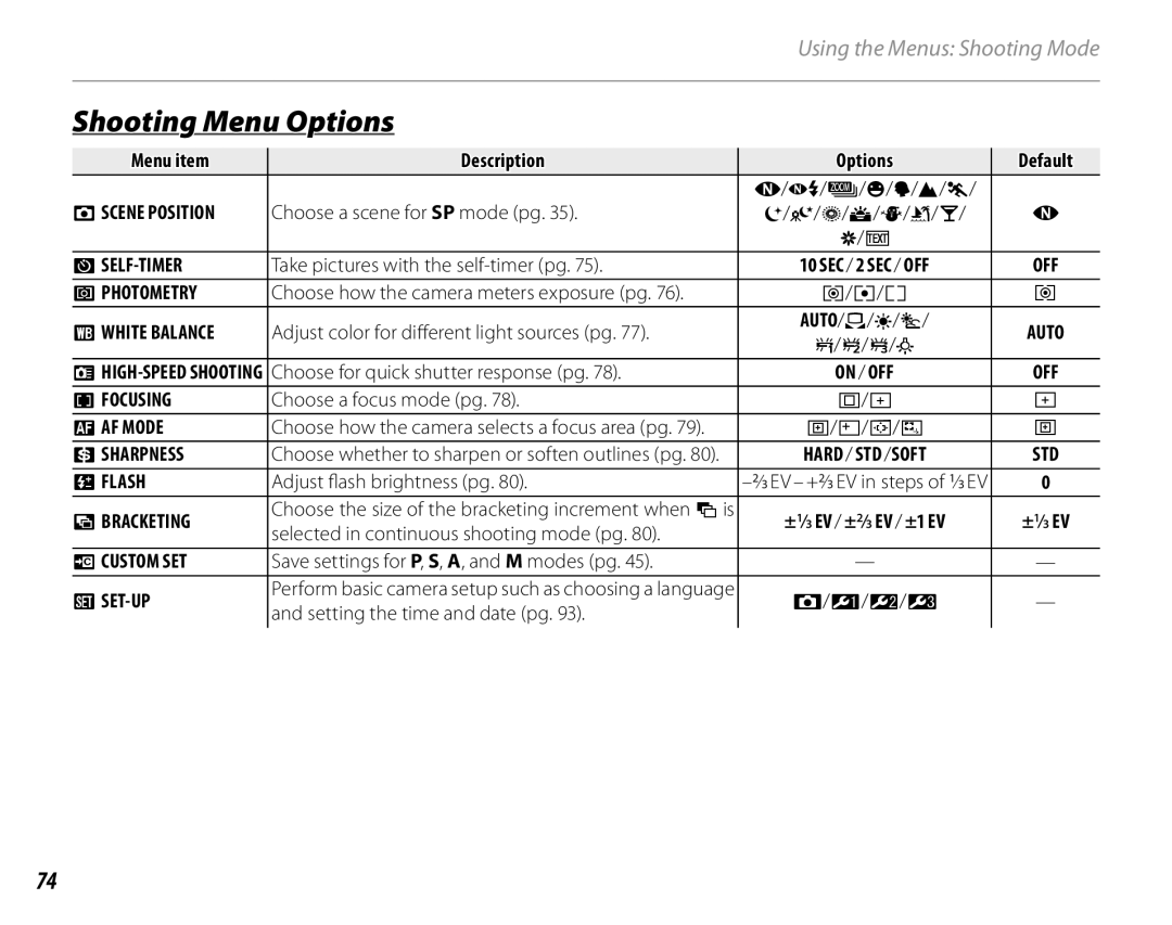 FujiFilm S2700HD, S1800, S1900, S1600, S1700, S2500HD owner manual Shooting Menu Options 