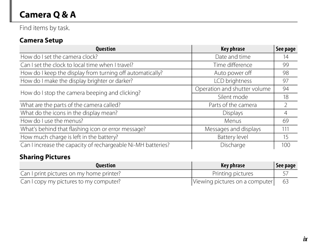 FujiFilm S1700, S1800, S1900, S1600 Camera Q & a, Find items by task, Camera Setup, Sharing Pictures, Question Key phrase 