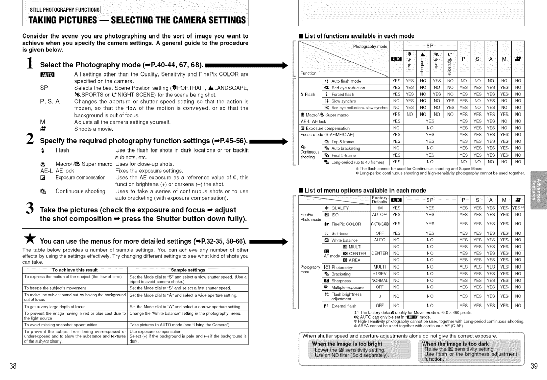 FujiFilm S7000 owner manual List of functions available in each mode, List of menu options available in each mode 