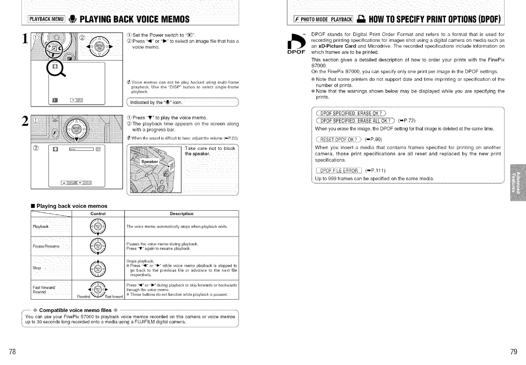 FujiFilm S7000 owner manual Playing back voice memos, Control Description, Voice memo files 