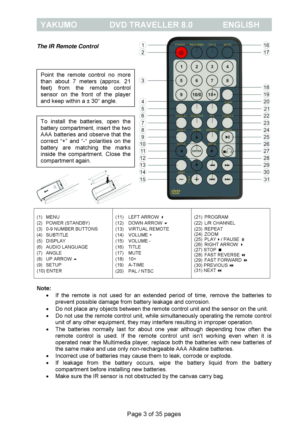 FujiFilm Yakumo DVD Travelle manual IR Remote Control 