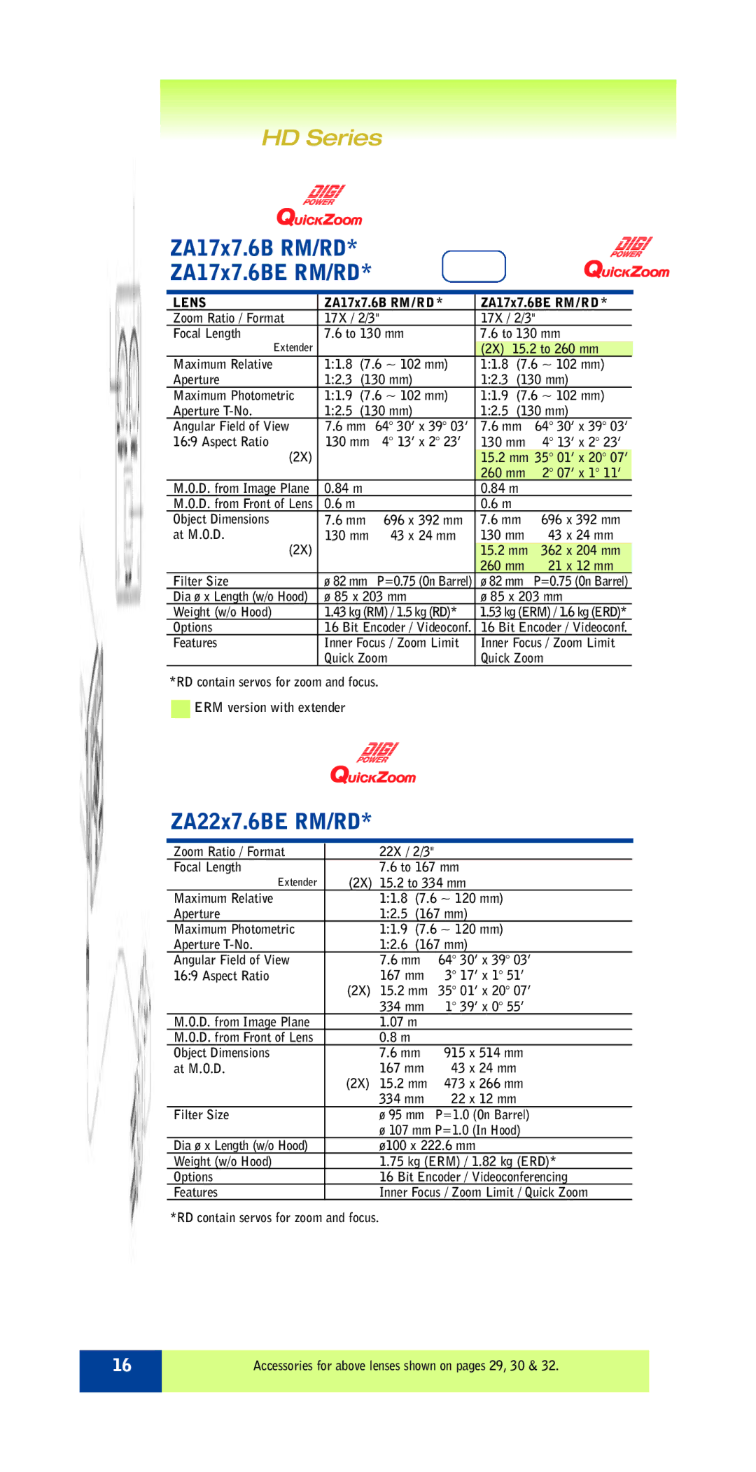 FujiFilm ZA12X4.5B RM/RD specifications ZA17x7.6B RM/RD ZA17x7.6BE RM/RD, ZA22x7.6BE RM/RD 