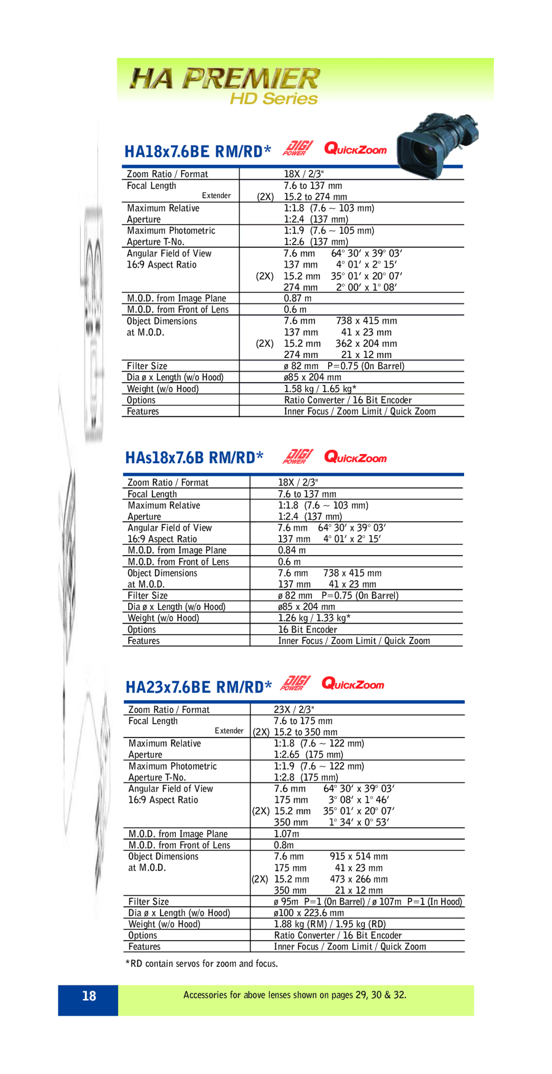 FujiFilm ZA12X4.5B RM/RD specifications HA18x7.6BE RM/RD, HAs18x7.6B RM/RD, HA23x7.6BE RM/RD 