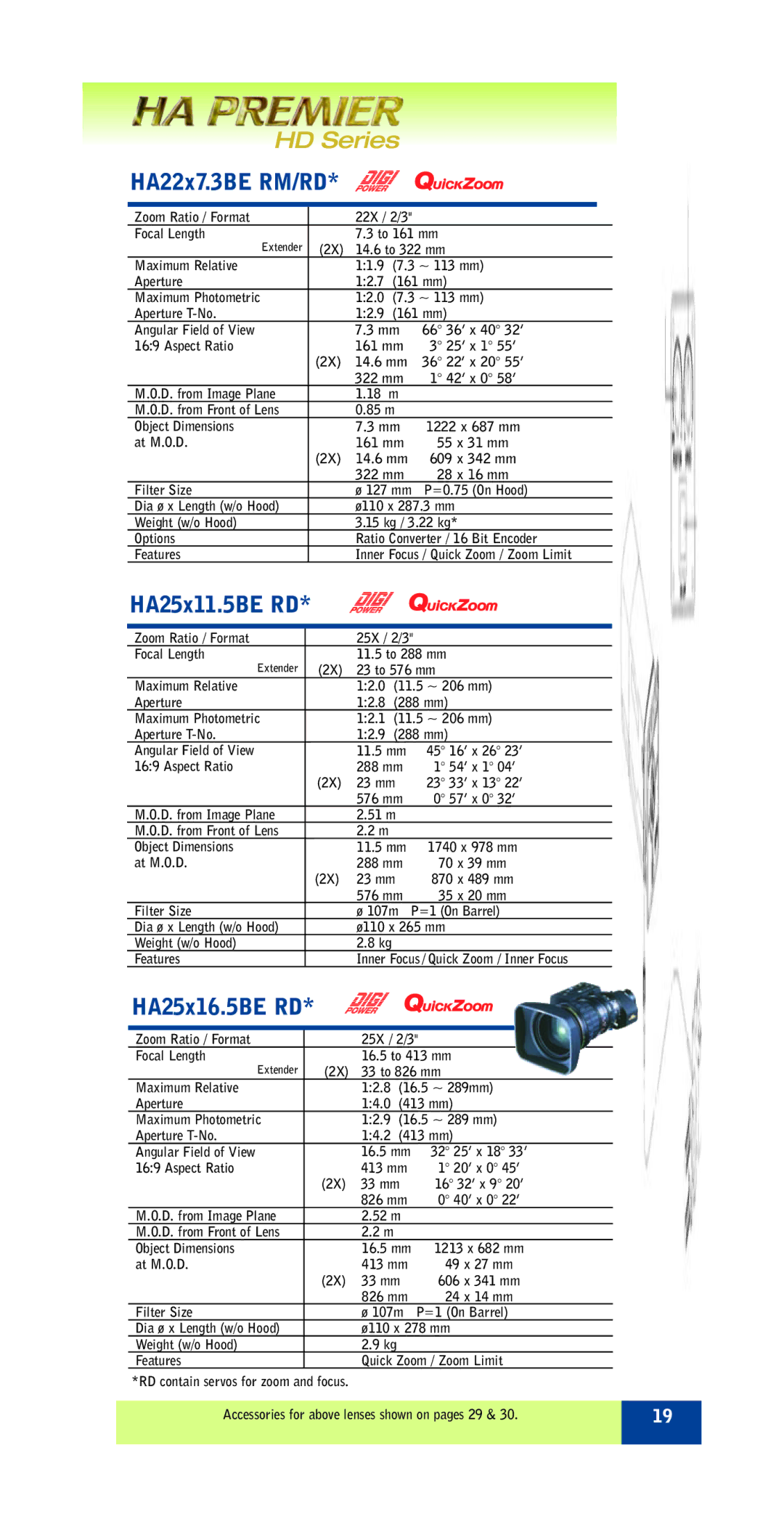 FujiFilm ZA12X4.5B RM/RD specifications HA22x7.3BE RM/RD, HA25x11.5BE RD, HA25x16.5BE RD 