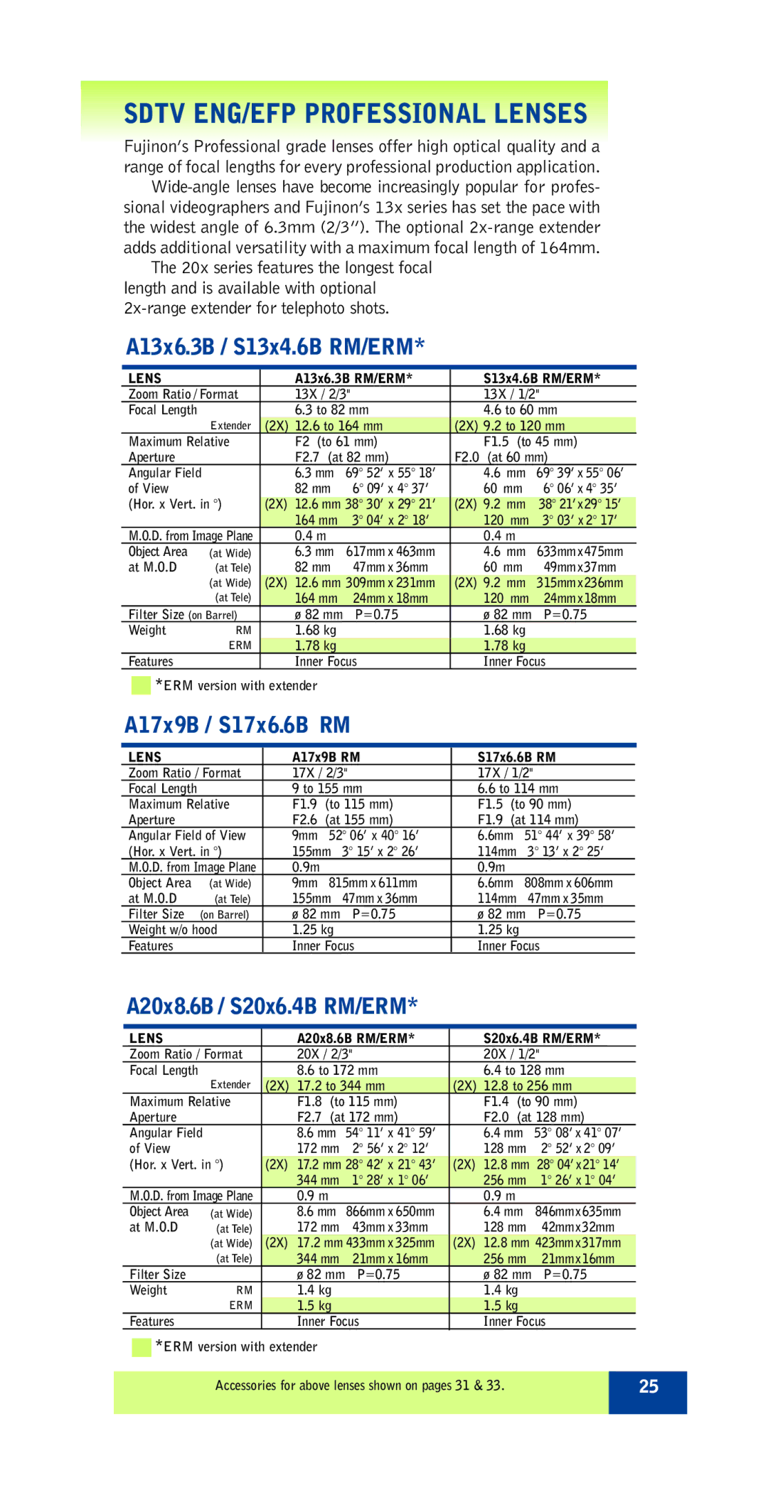 FujiFilm ZA12X4.5B RM/RD specifications Sdtv ENG/EFP Professional Lenses, A13x6.3B / S13x4.6B RM/ERM, A17x9B / S17x6.6B RM 