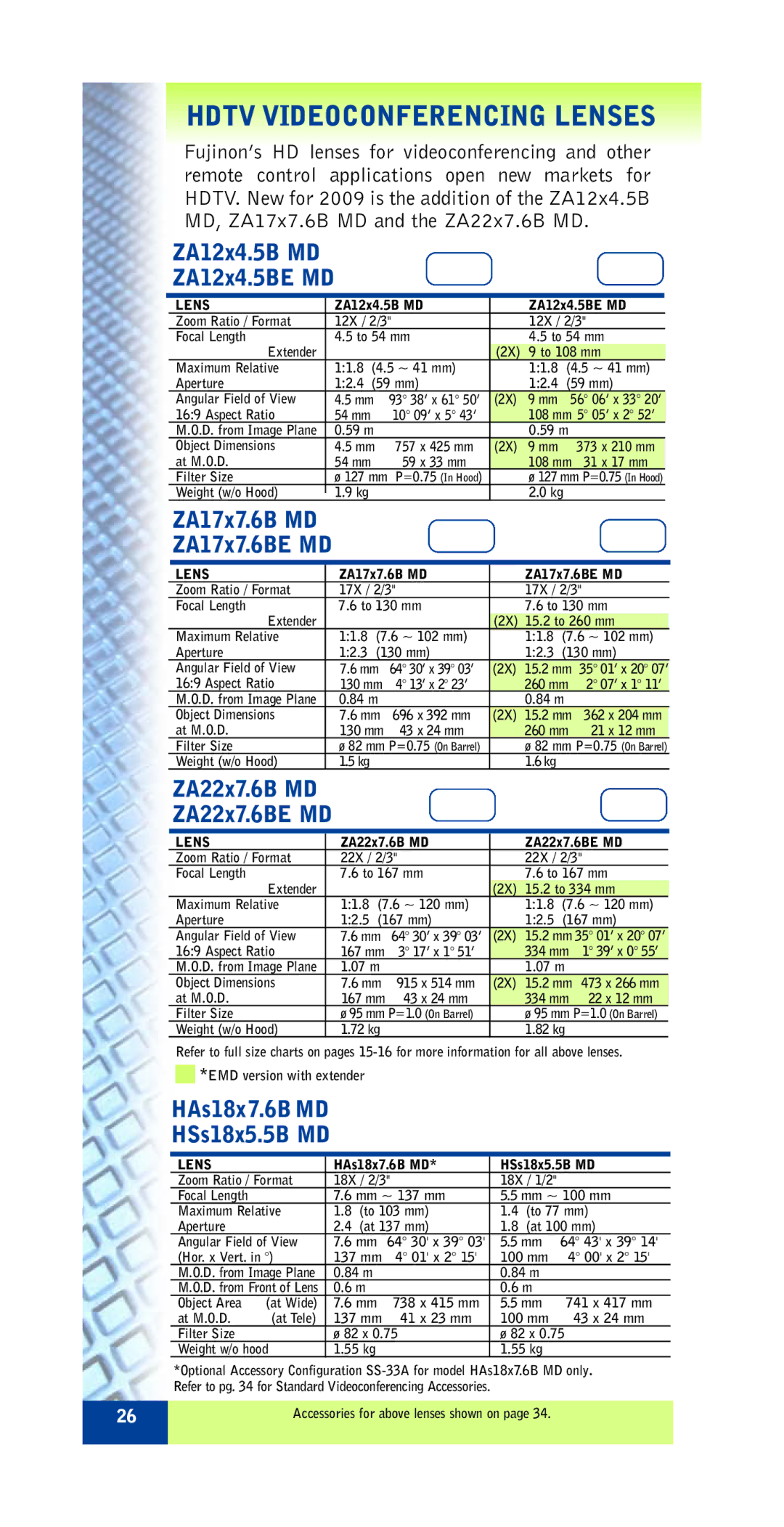 FujiFilm ZA12X4.5B RM/RD Hdtv Videoconferencing Lenses, ZA12x4.5B MD ZA12x4.5BE MD, ZA17x7.6B MD ZA17x7.6BE MD 