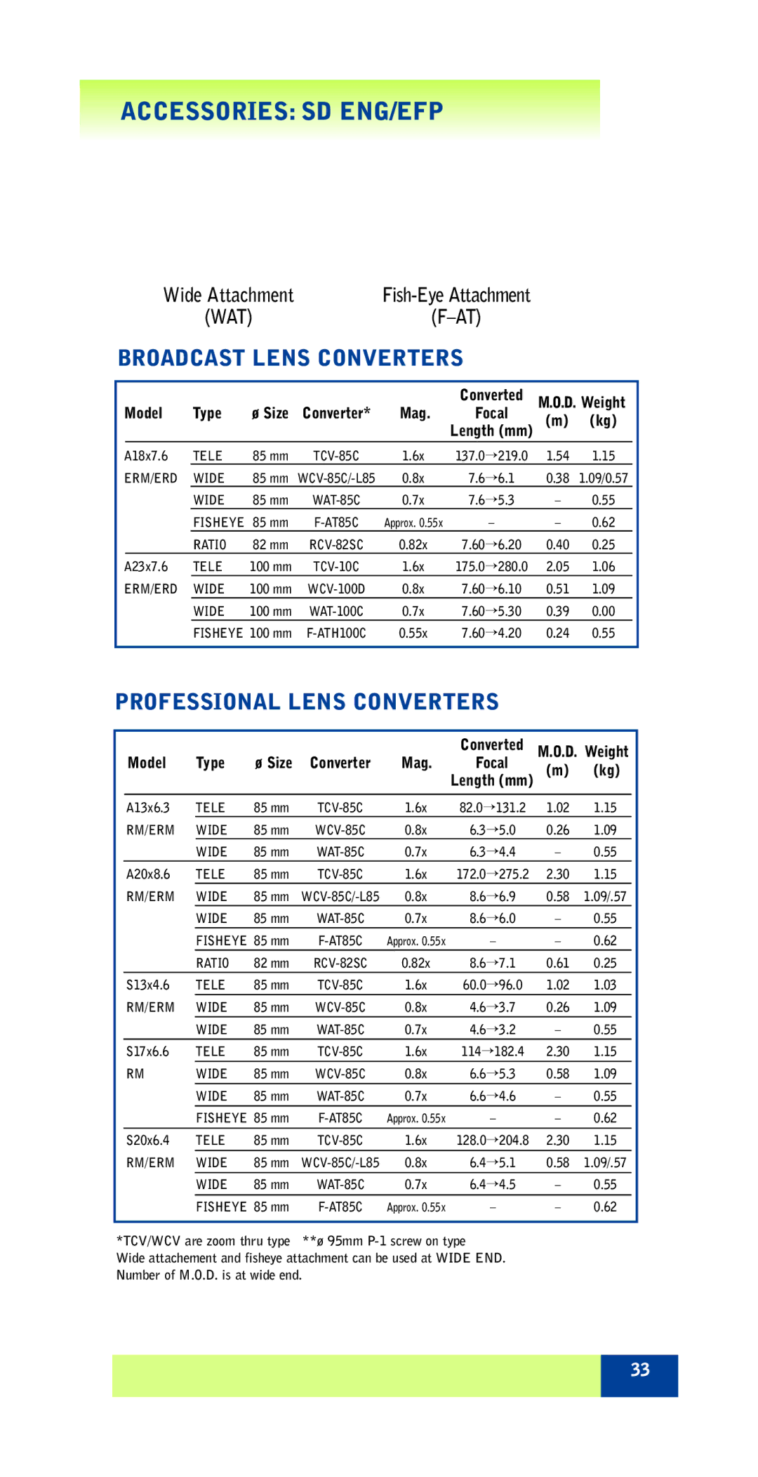 FujiFilm ZA12X4.5B RM/RD specifications Accessories SD ENG/EFP, Broadcast Lens Converters, Professional Lens Converters 