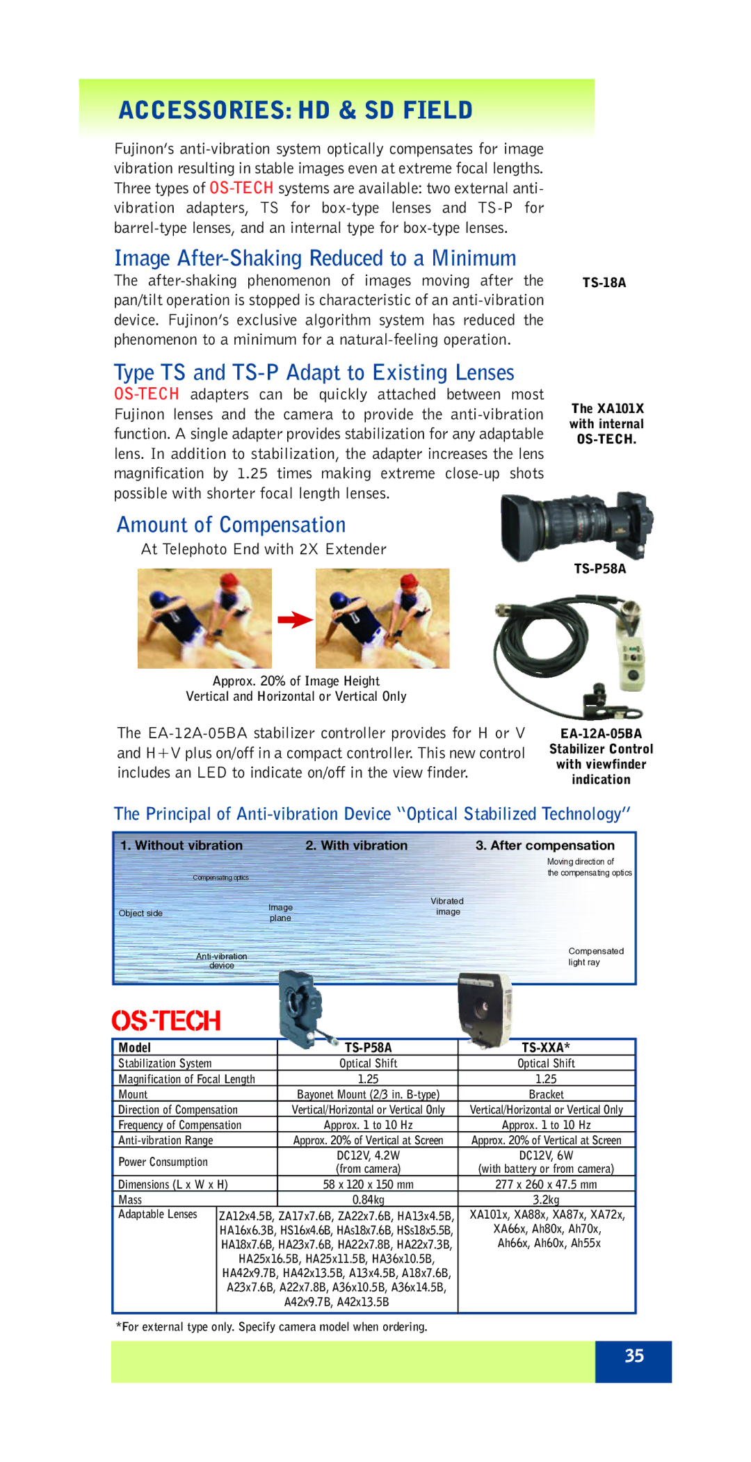 FujiFilm ZA12X4.5B RM/RD Accessories HD & SD Field, Type TS and TS-P Adapt to Existing Lenses, Amount of Compensation 