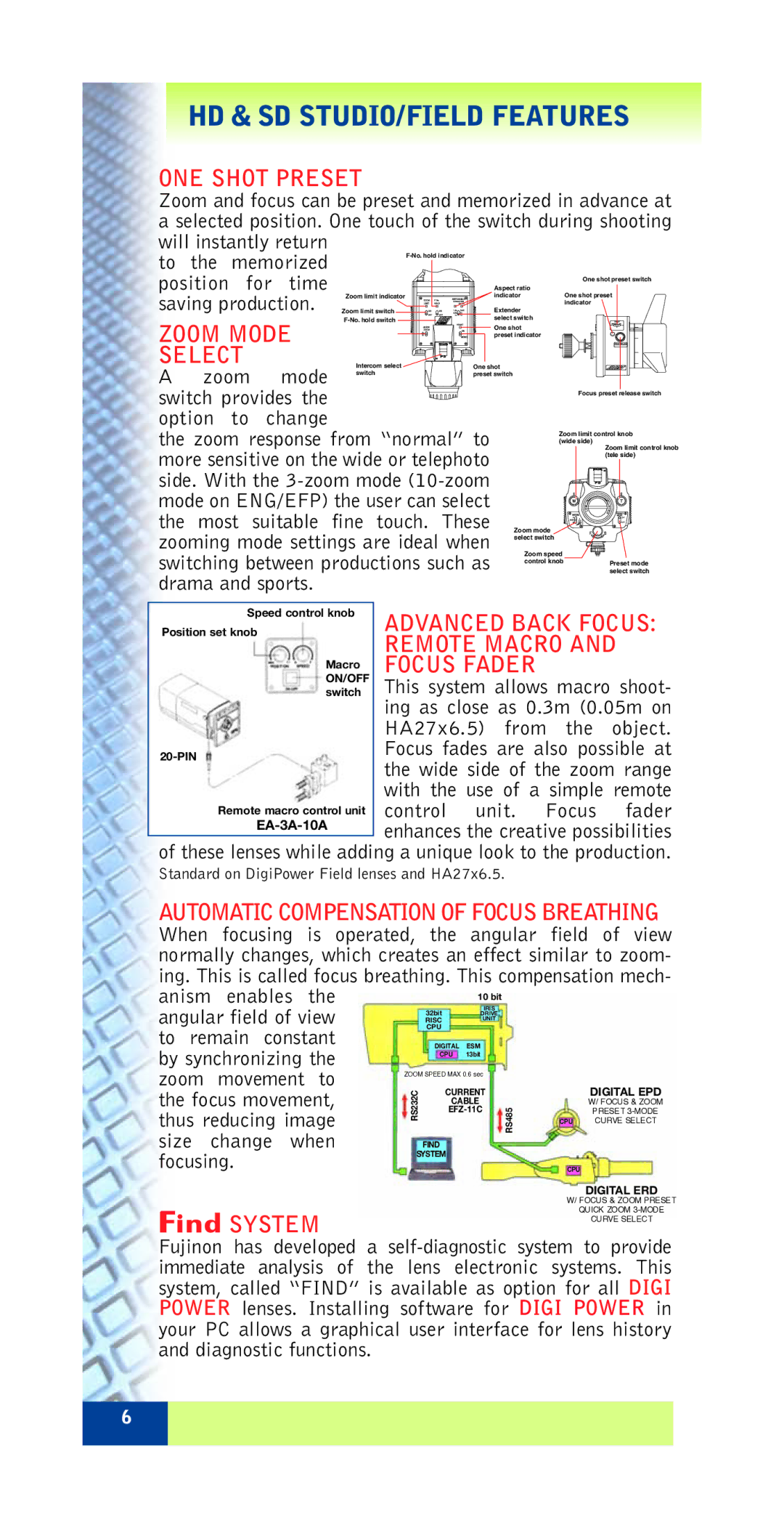 FujiFilm ZA12X4.5B RM/RD specifications System 