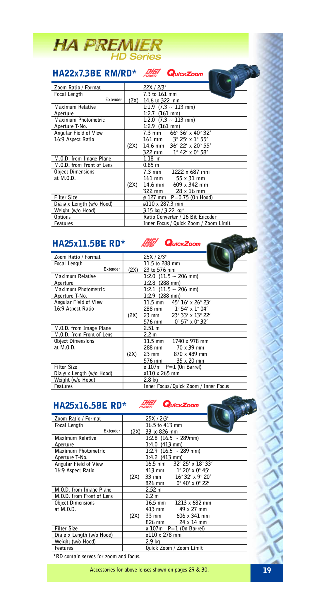 FujiFilm ZA12X4.5B RM/RD specifications HA22x7.3BE RM/RD, HA25x11.5BE RD, HA25x16.5BE RD, HD Series, 49 x 27 mm, 24 x 14 mm 