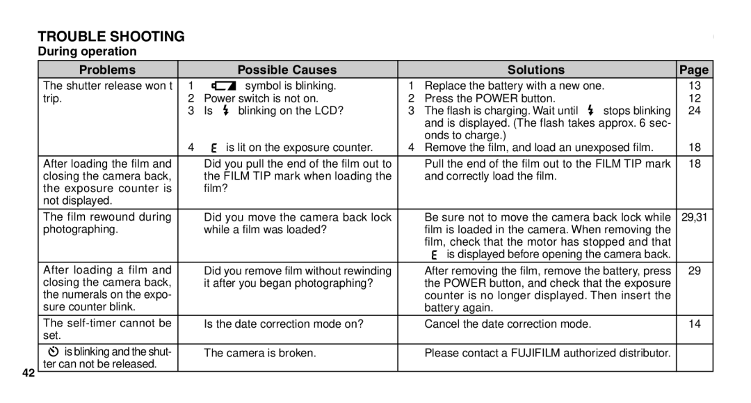 FujiFilm Zoom Date 110ez owner manual Trouble Shooting, During operation Problems, Solutions 