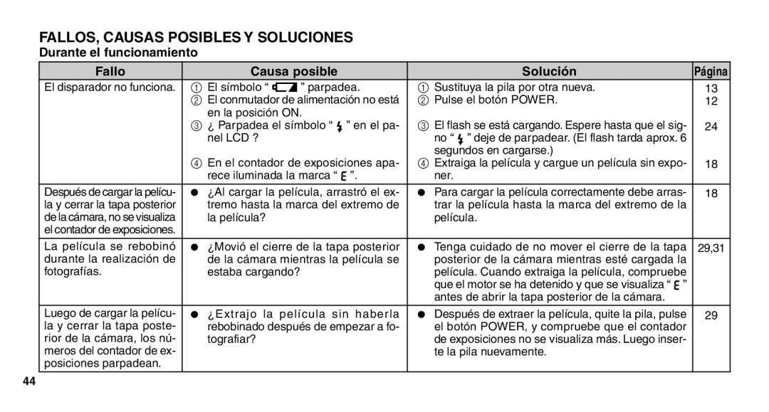 FujiFilm Zoom Date 110ez owner manual FALLOS, Causas Posibles Y Soluciones, Fallo Causa posible Solución 