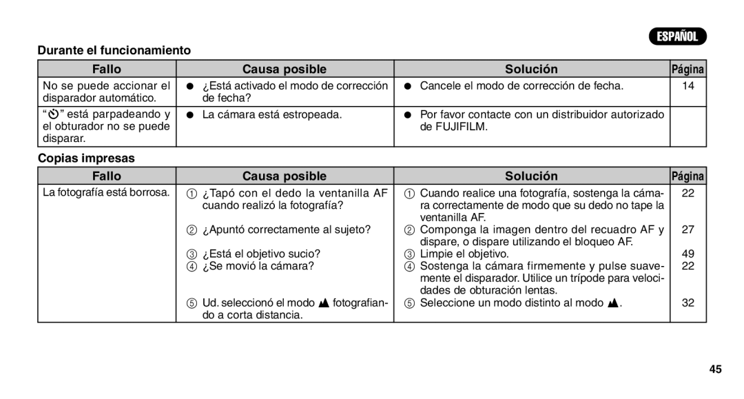 FujiFilm Zoom Date 110ez owner manual Copias impresas Fallo Causa posible Solución 