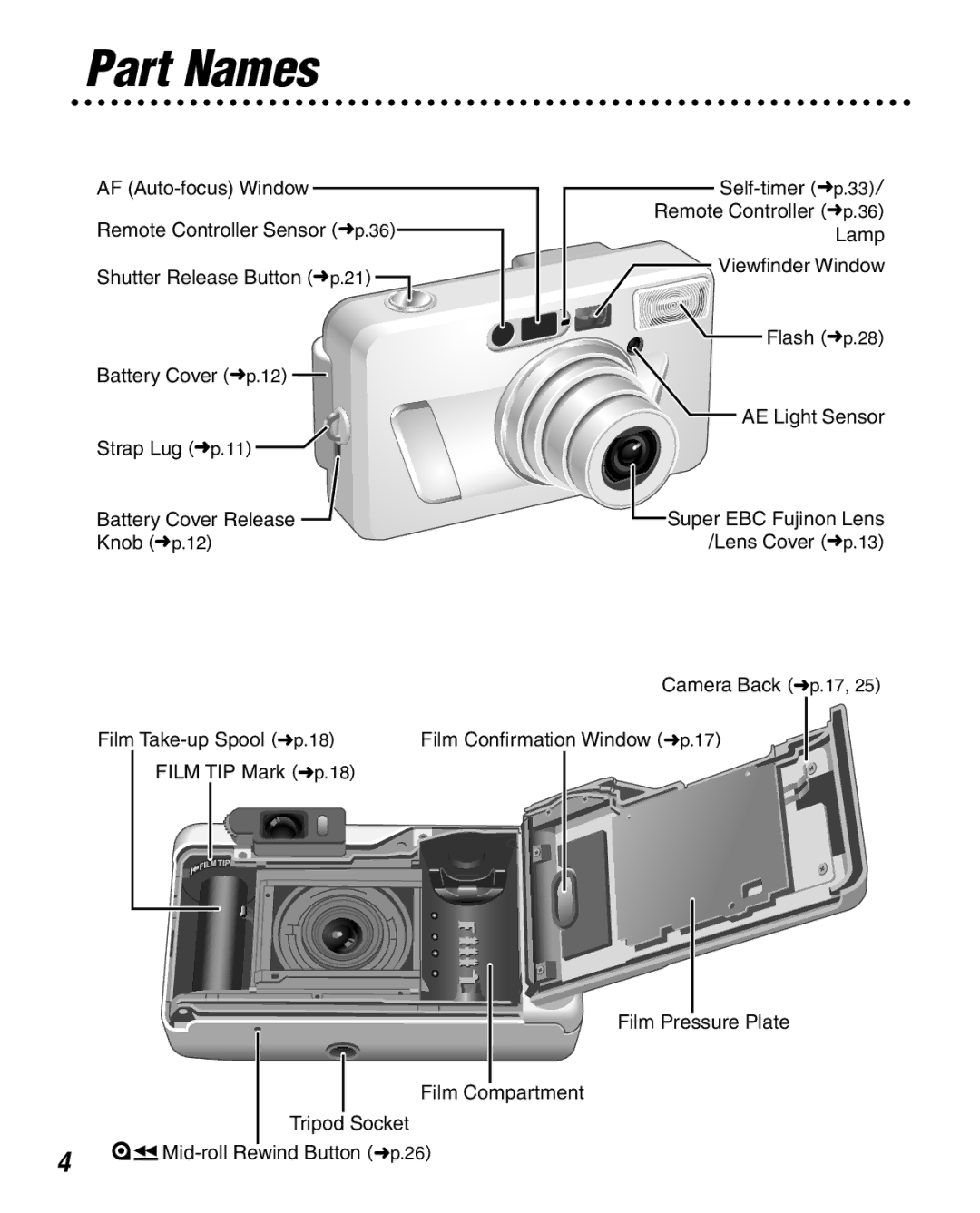 FujiFilm Zoom Date 160ez owner manual Part Names 