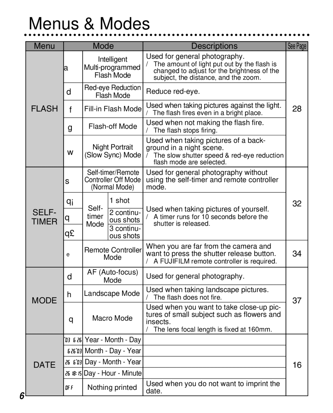 FujiFilm Zoom Date 160ez owner manual Menus & Modes, Menu Mode Descriptions 