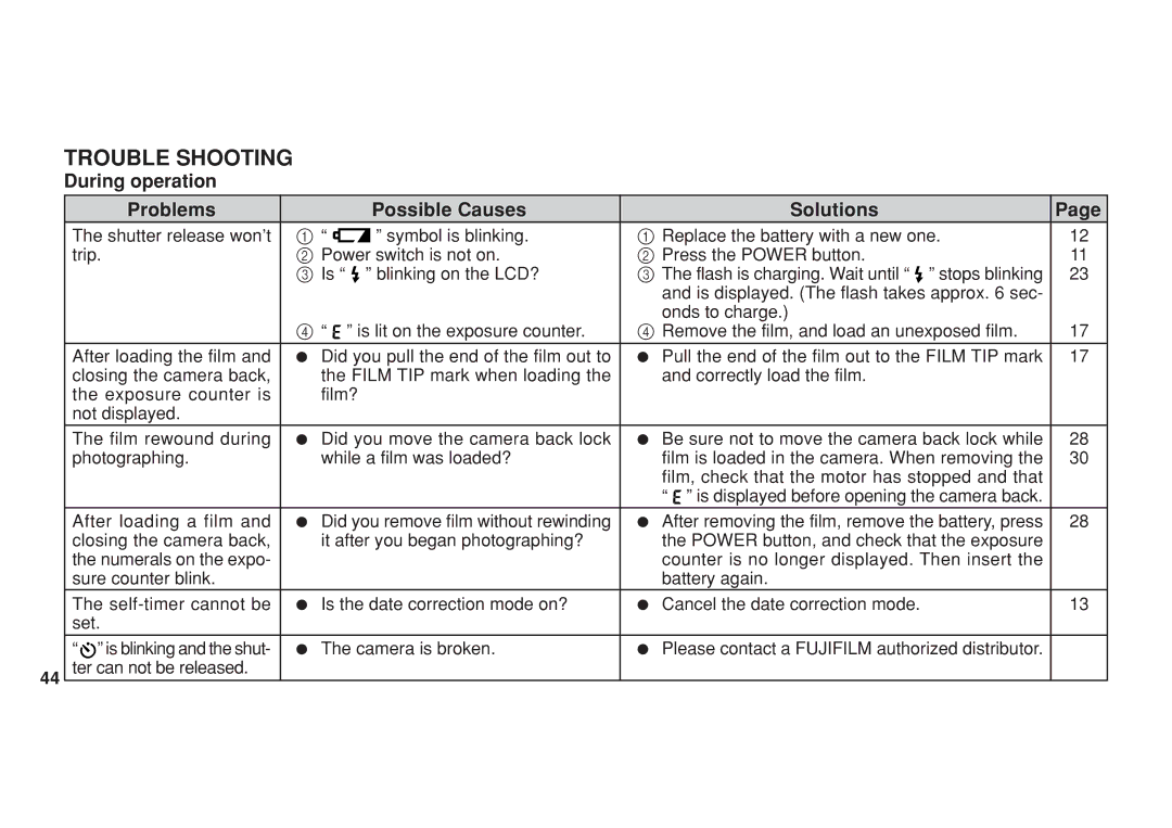 FujiFilm ZOOMDATE115SR owner manual Trouble Shooting, During operation Problems Possible Causes Solutions 