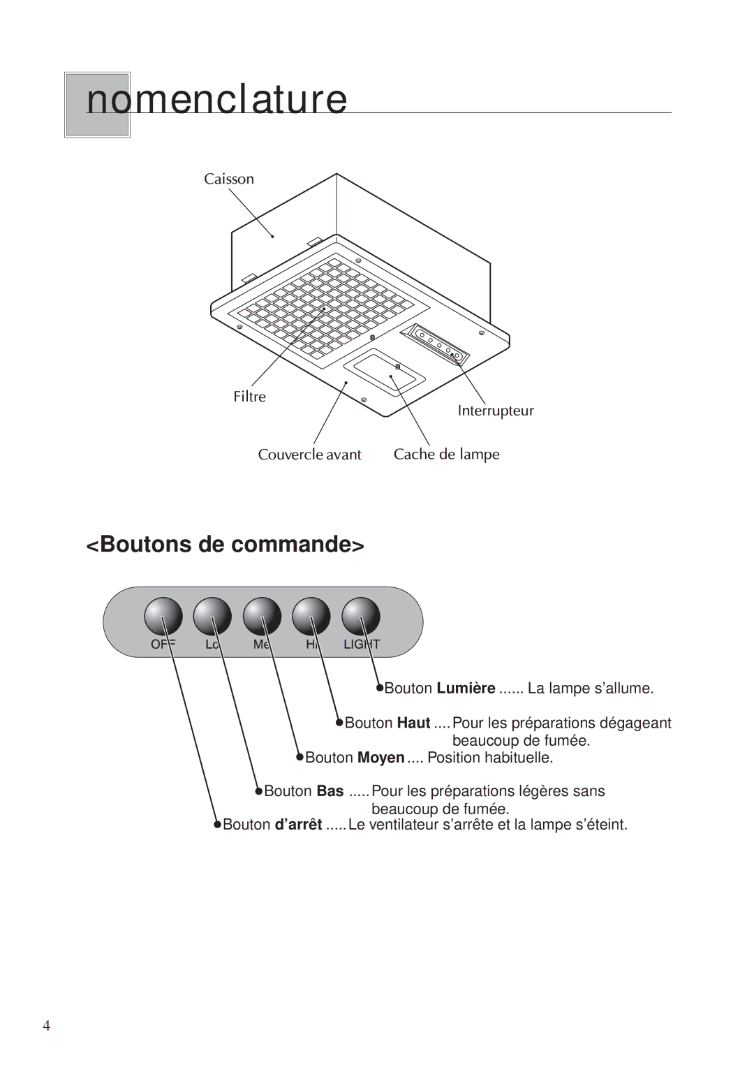 Fujioh BUF-0 operation manual No menclature, Boutons de commande 