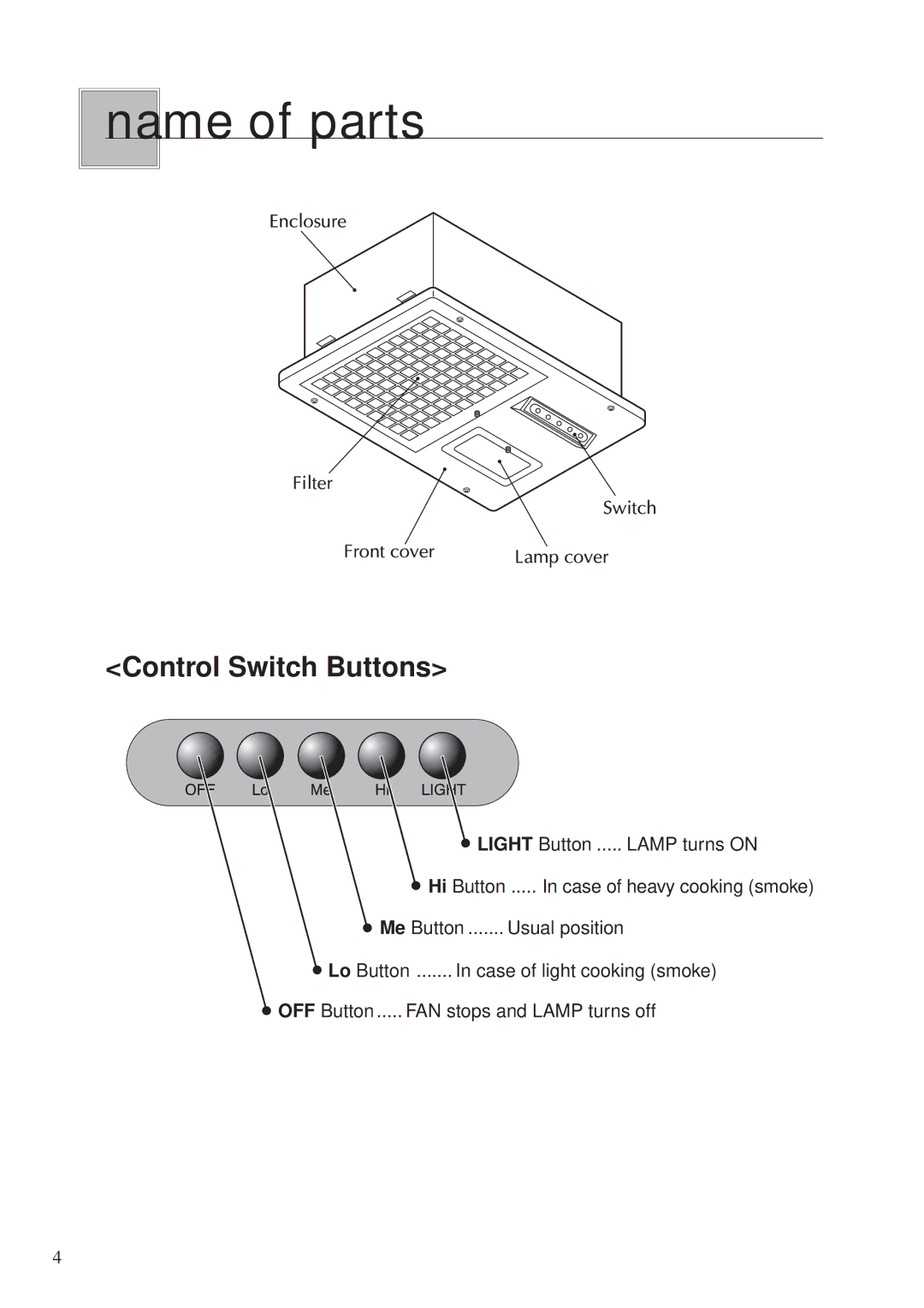 Fujioh BUF-0 operation manual Name of parts, Control Switch Buttons 