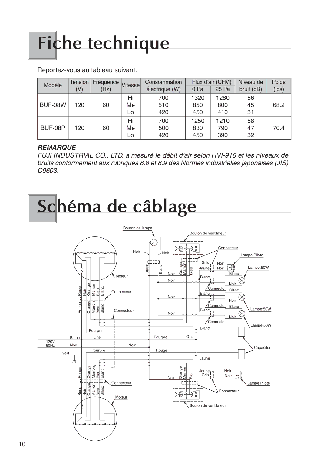 Fujioh BUF-08P, BUF-08W operation manual Fiche technique, Reportez-vous au tableau suivant 