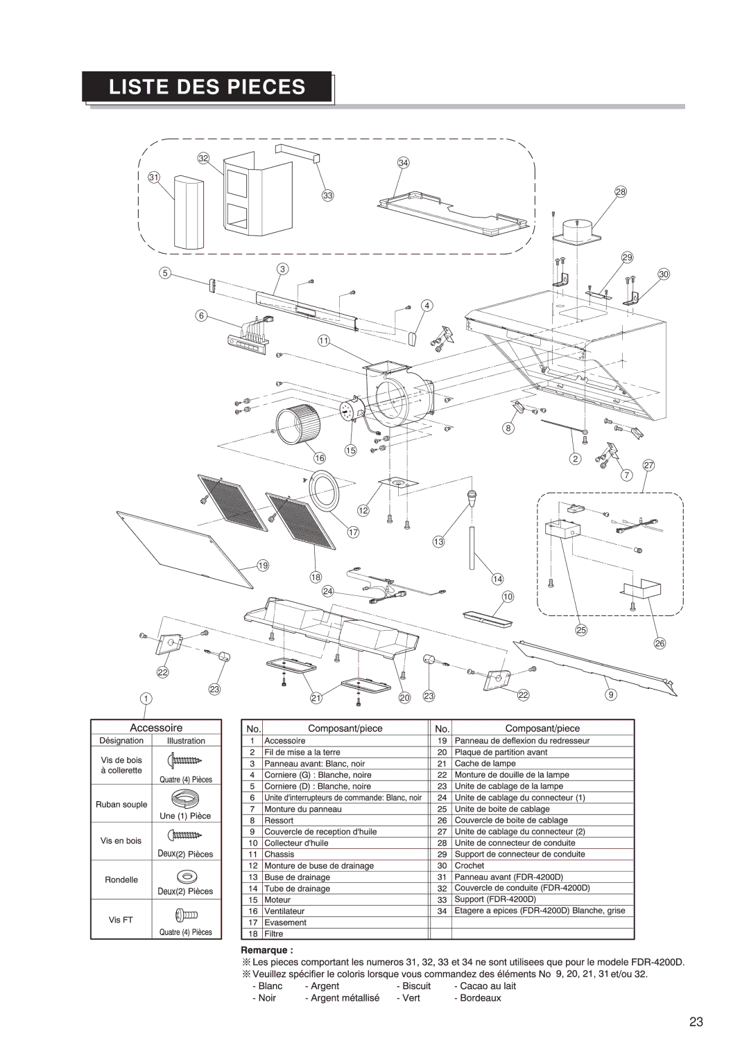 Fujioh FDR-4200D operation manual Liste DES Pieces 