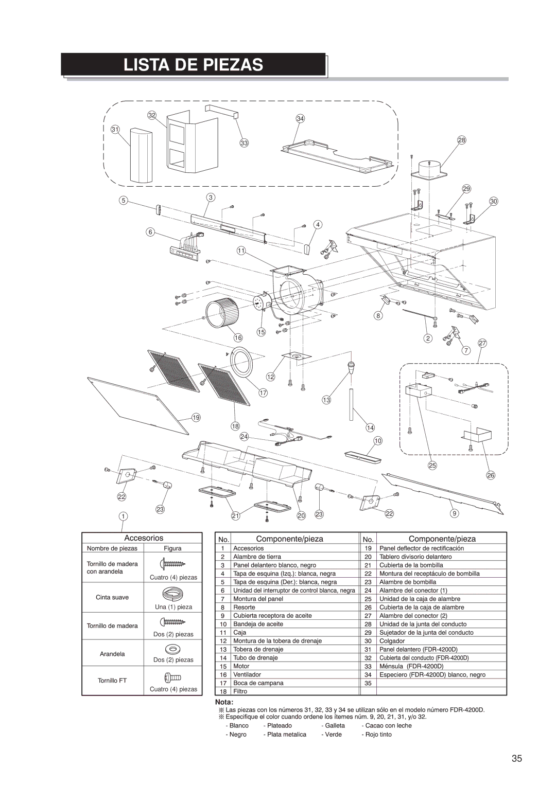 Fujioh FDR-4200D operation manual Lista DE Piezas 