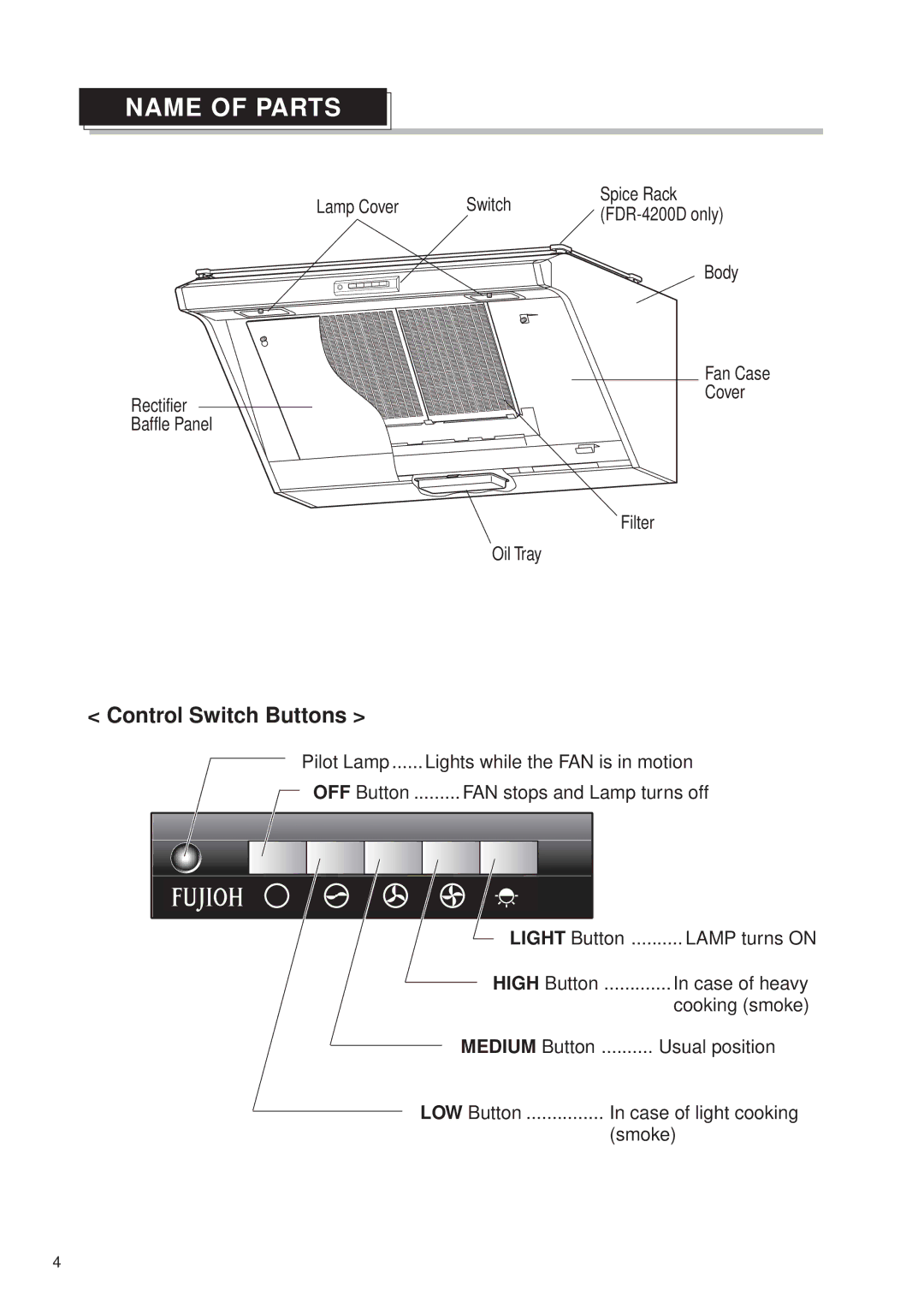 Fujioh FDR-4200D operation manual Name of Parts, Control Switch Buttons, Light Button, Medium Button 