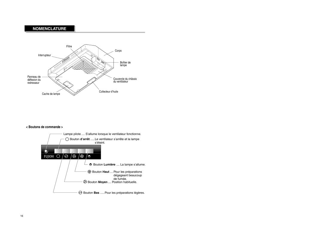 Fujioh FSR-3600, FSR-4200 manual Nomenclature 