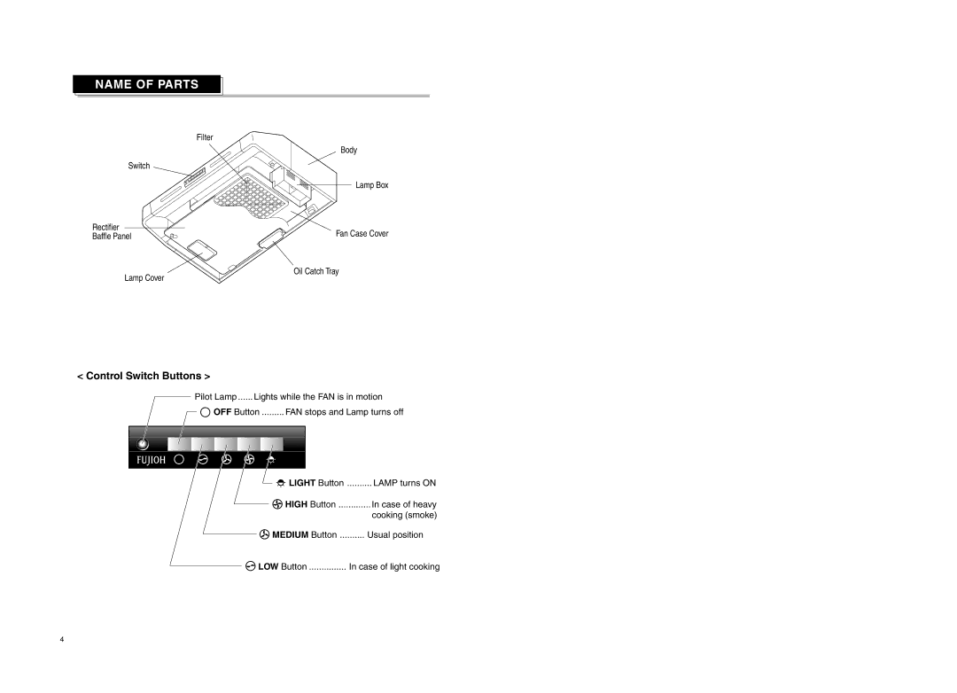 Fujioh FSR-3600, FSR-4200 manual Name of Parts, Control Switch Buttons, Light Button 