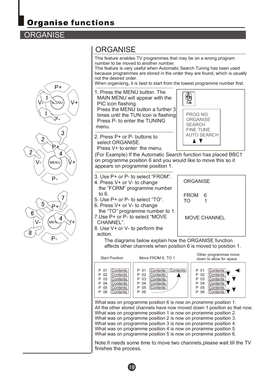 Fujita Cameras CGTV510651 manual Organise functions 