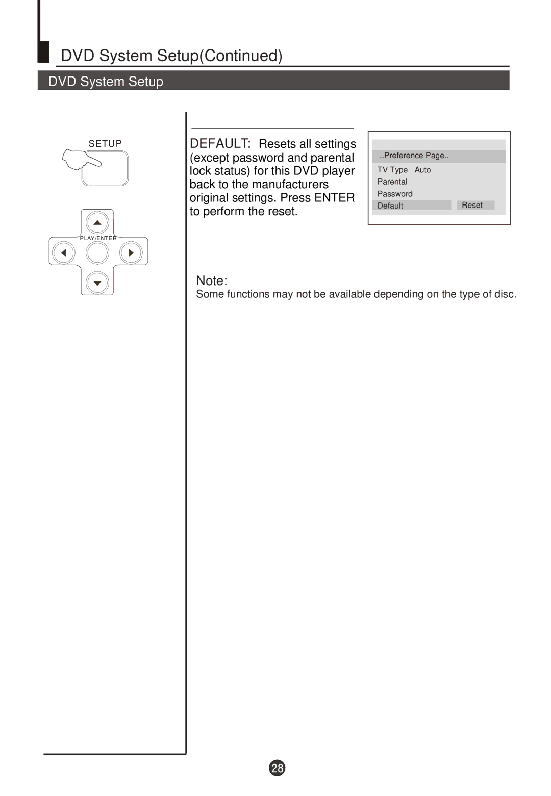 Fujita Cameras CGTV510651 manual Preference TV Type Auto Parental Password DefaultReset 