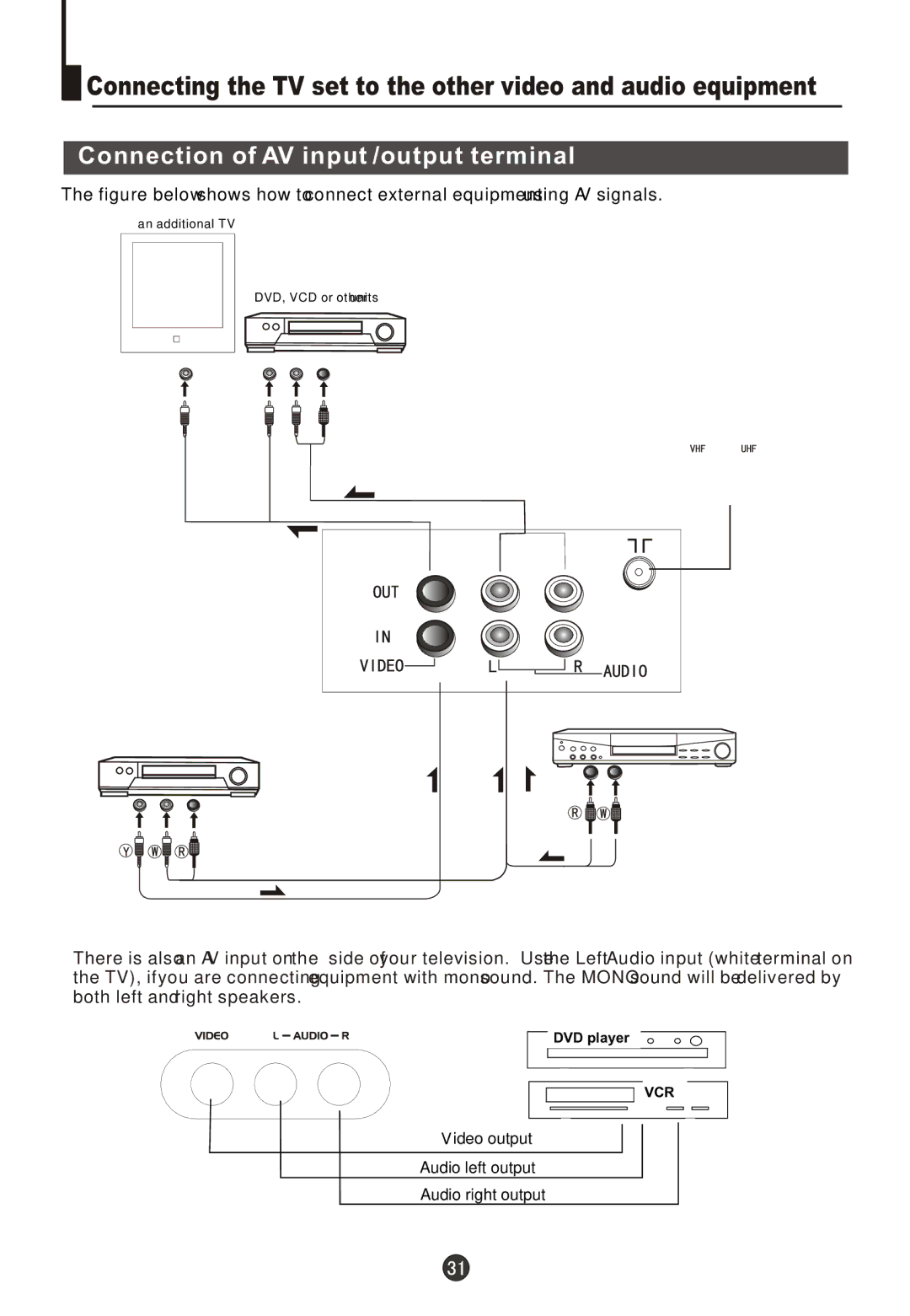 Fujita Cameras CGTV510651 manual Connection of AV input /output terminal 