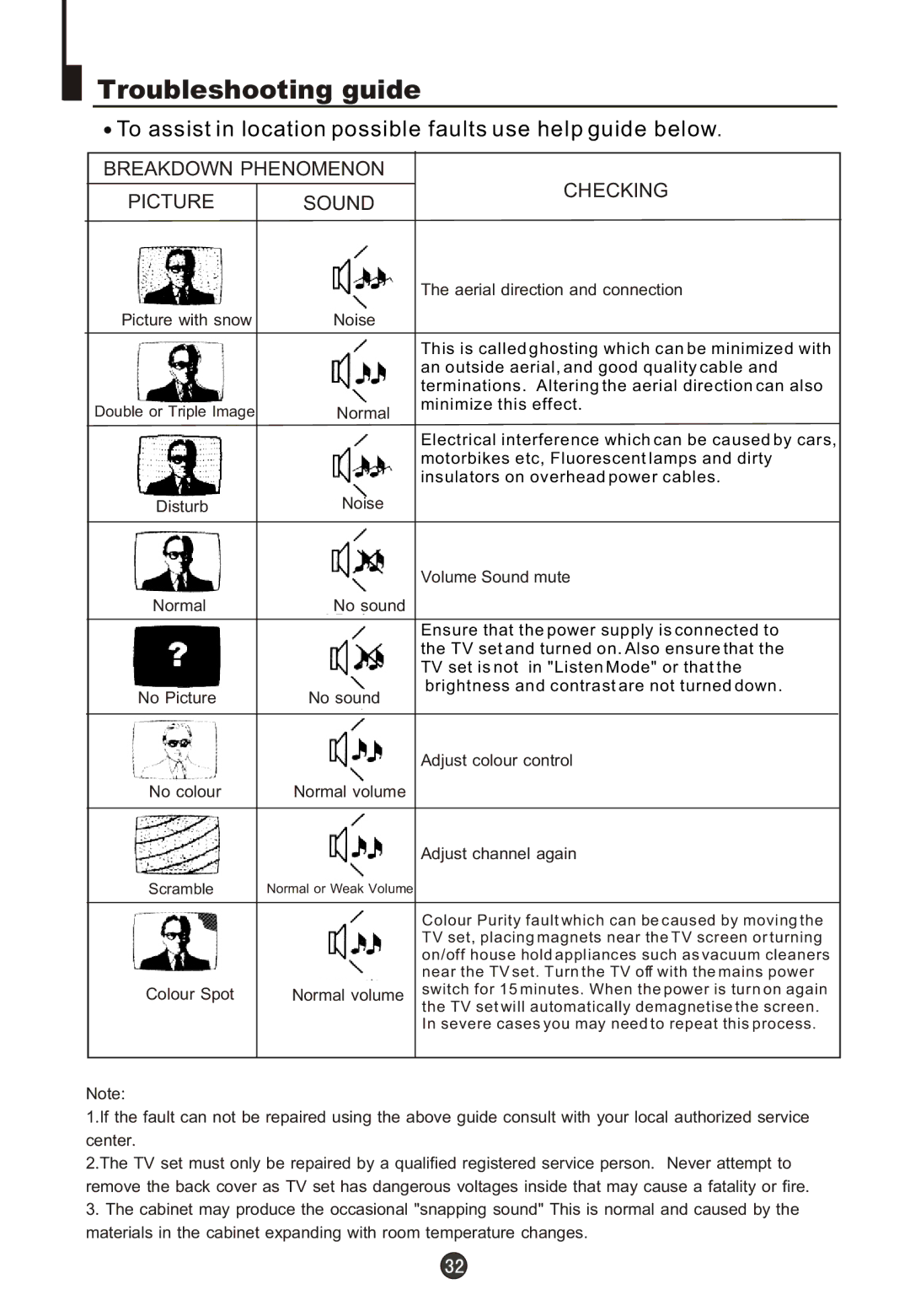 Fujita Cameras CGTV510651 manual Troubleshooting guide, To assist in location possible faults use help guide below 