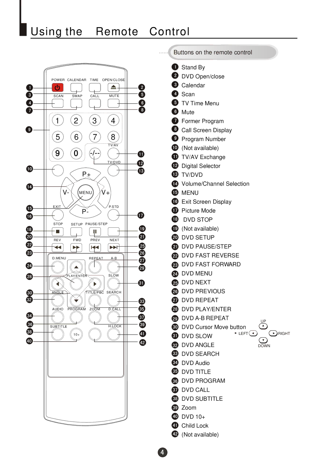 Fujita Cameras CGTV510651 manual Using the Remote Control 