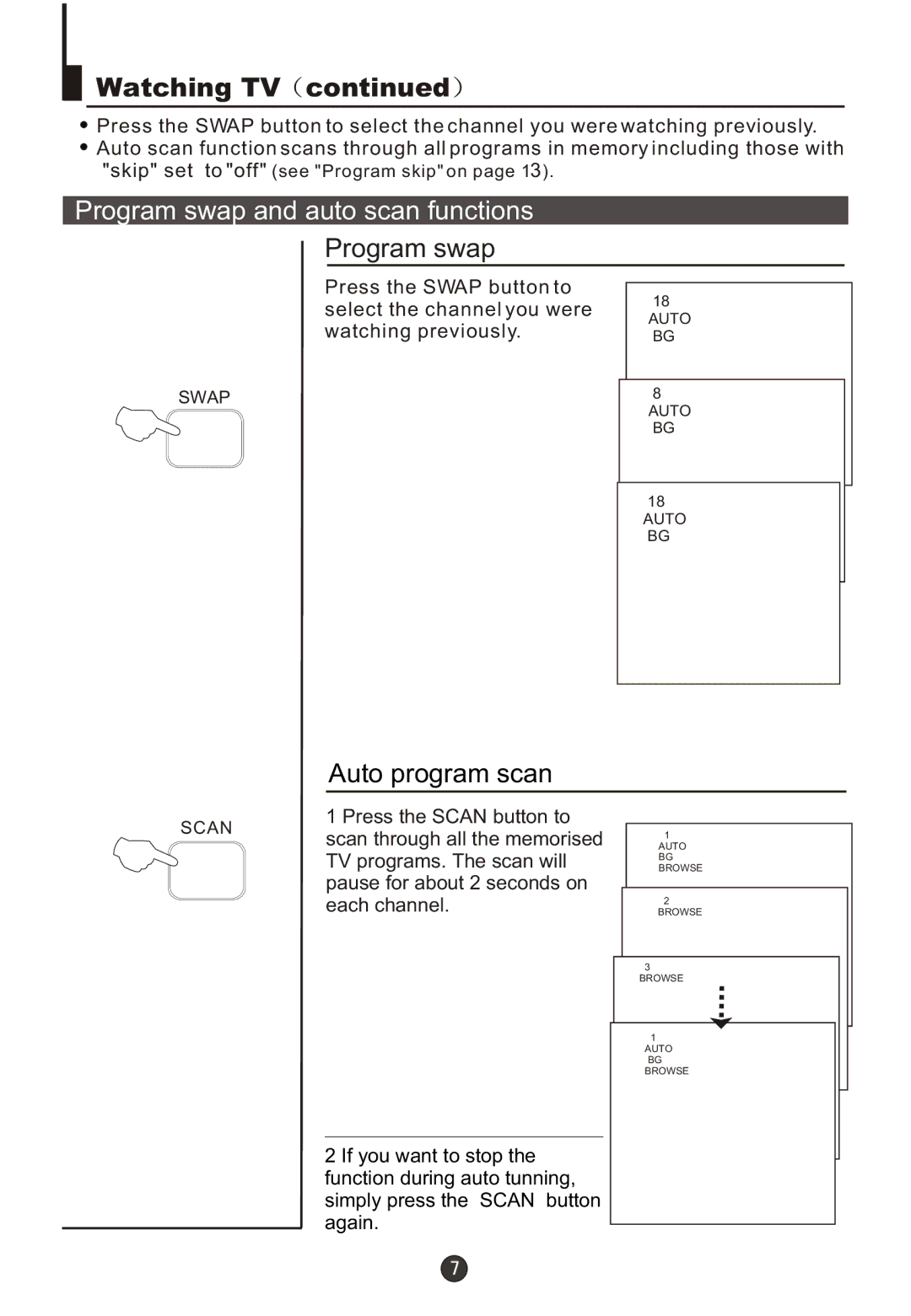 Fujita Cameras CGTV510651 manual Program swap and auto scan functions 