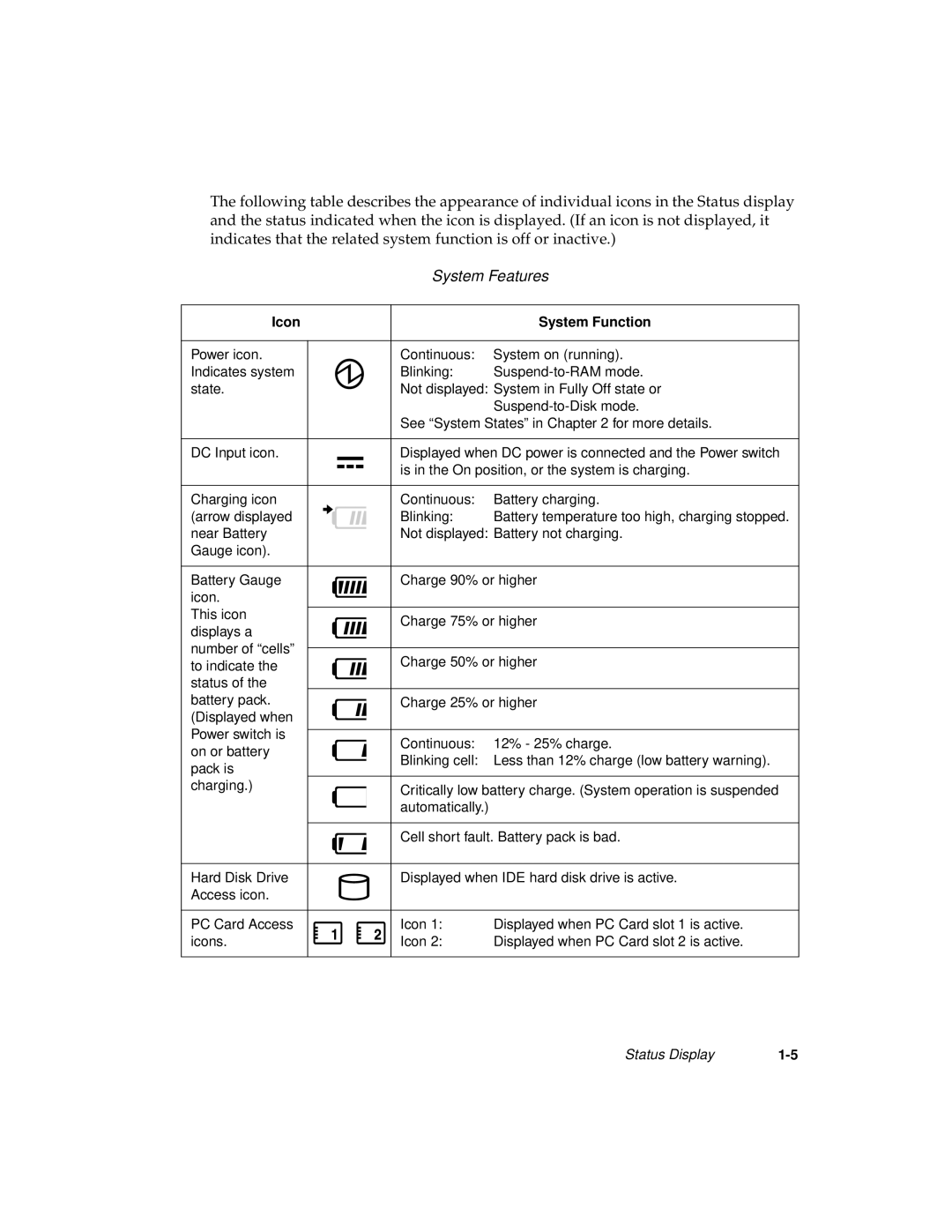 Fujitsu 1200 manual System Features, Icon System Function 