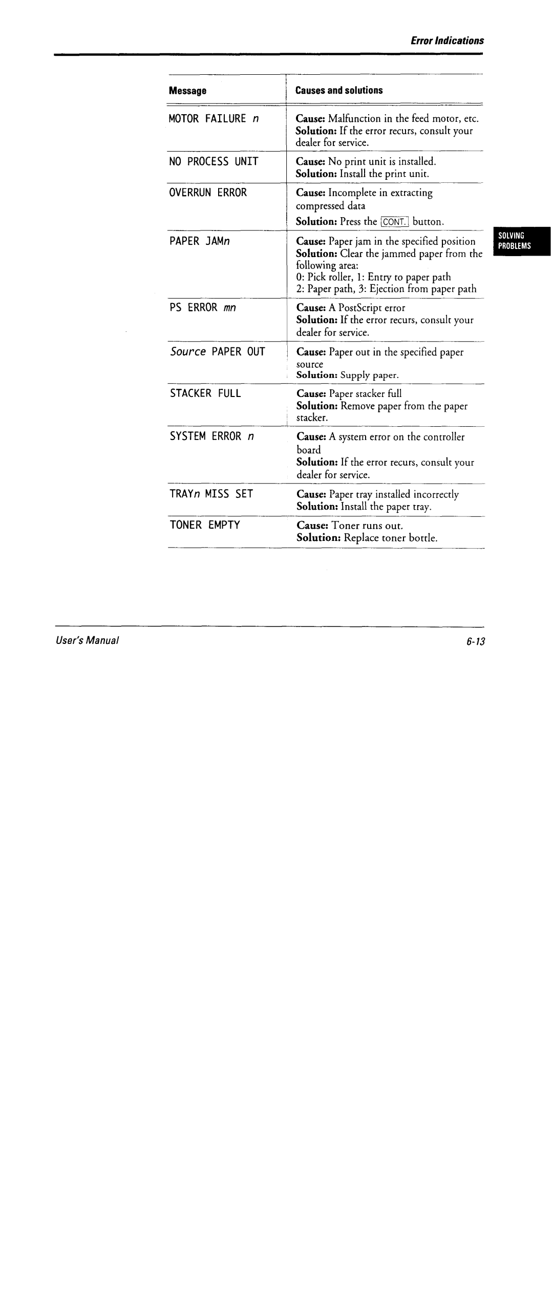 Fujitsu 10V, 14V manual 