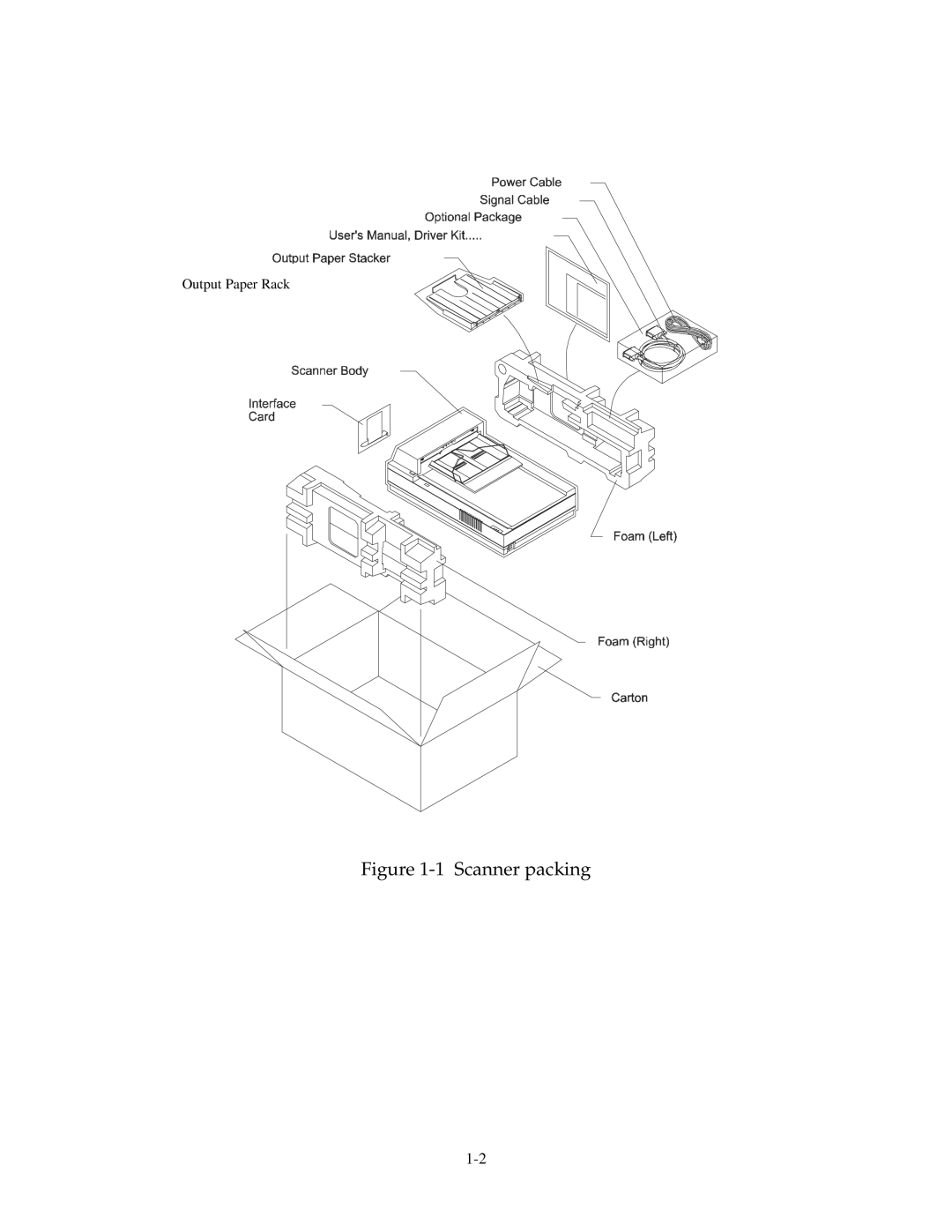 Fujitsu 15C user manual 1 Scanner packing, Output Paper Rack 